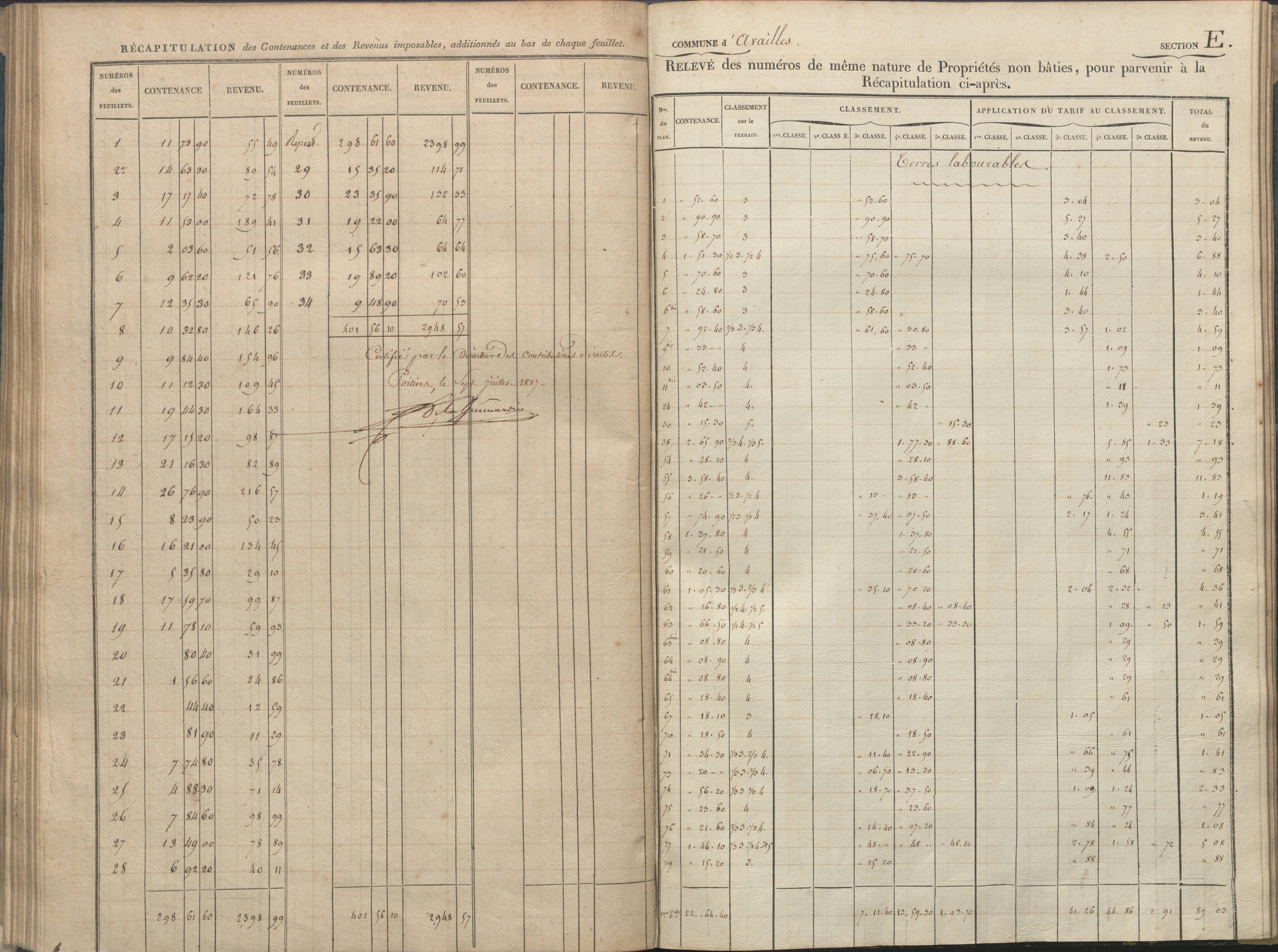 Availles-Limouzine - FRAD086_cadastre Sections A-G 