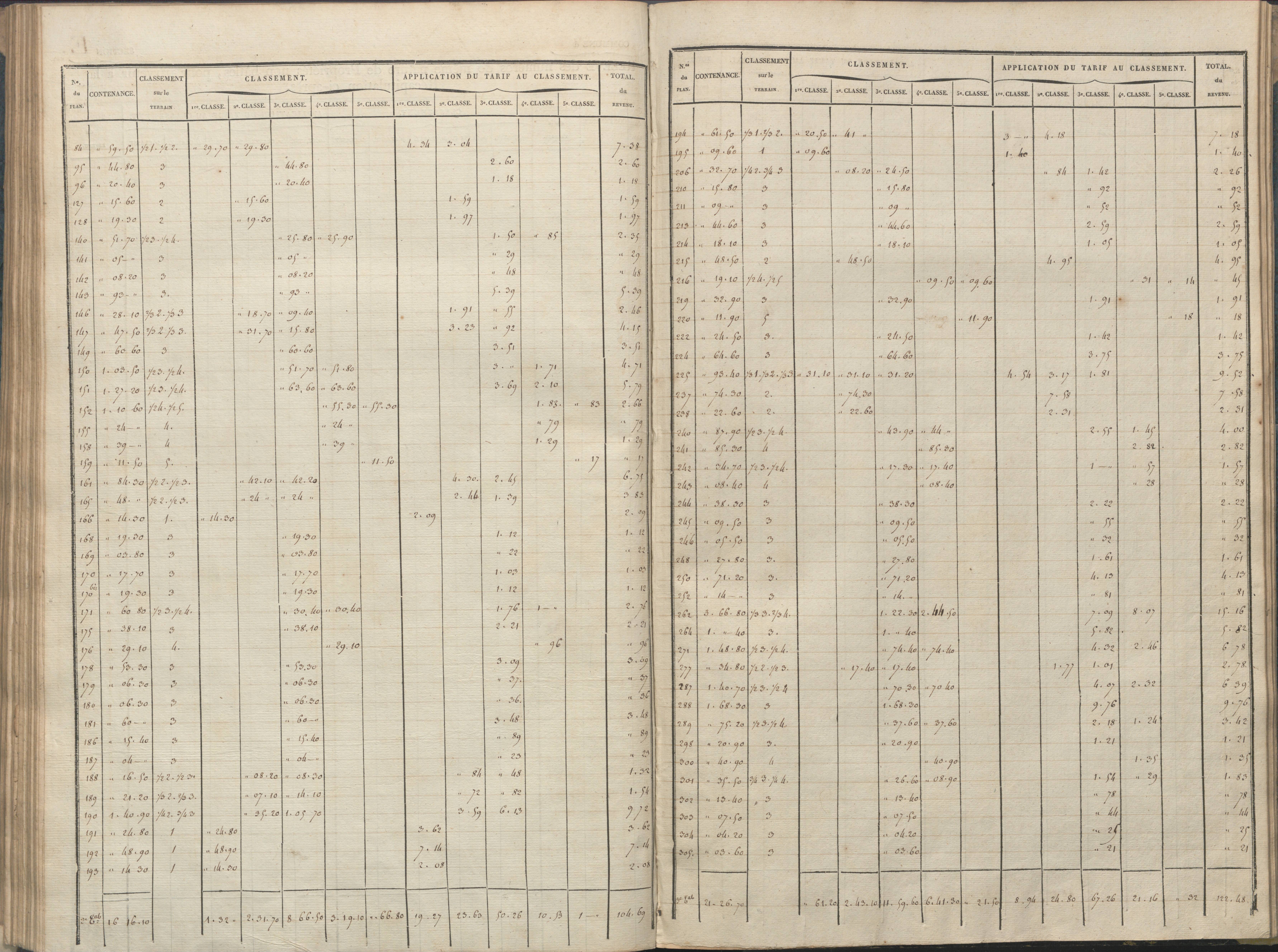 Availles-Limouzine - FRAD086_cadastre Sections A-G 