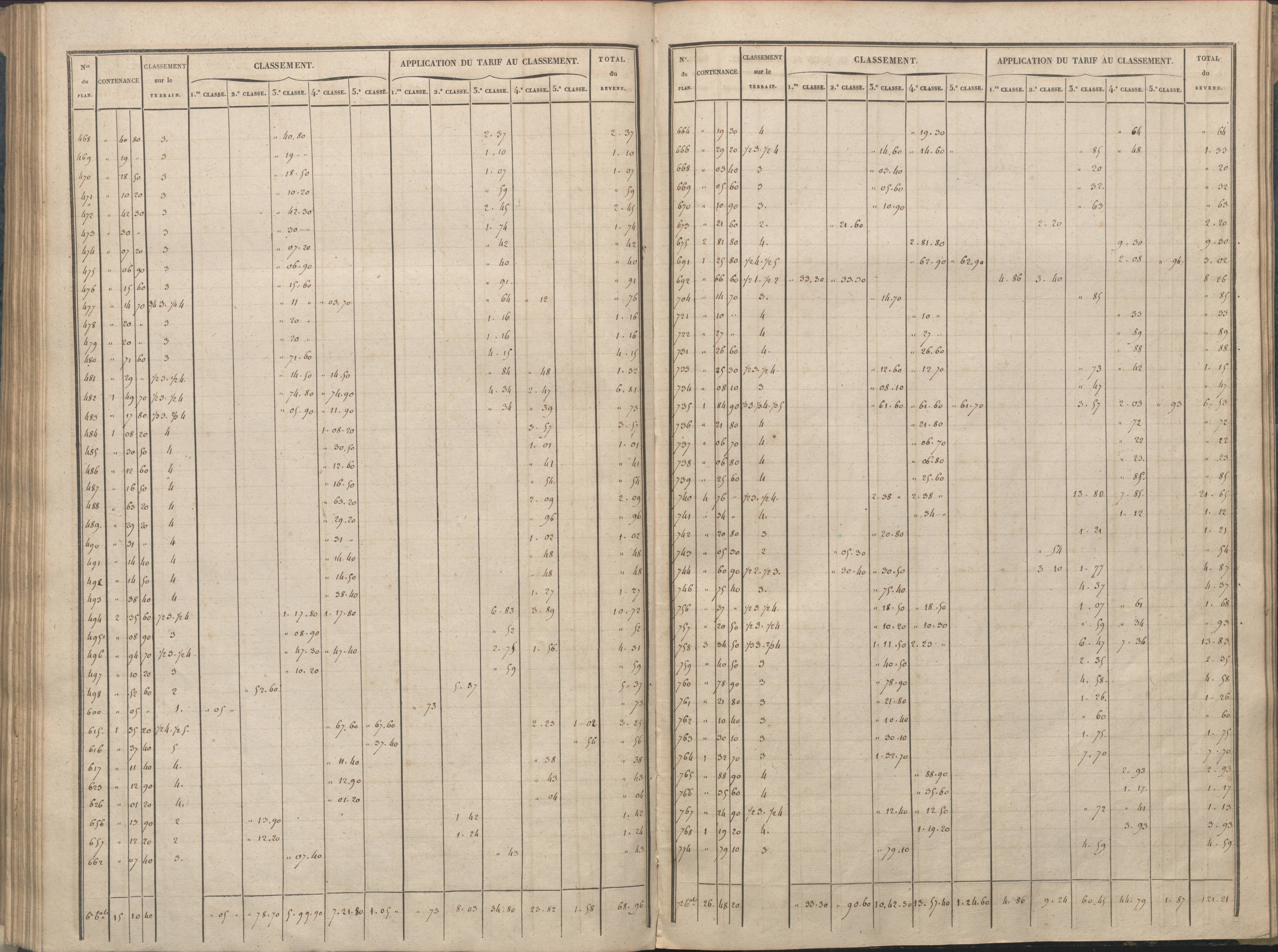 Availles-Limouzine - FRAD086_cadastre Sections A-G 