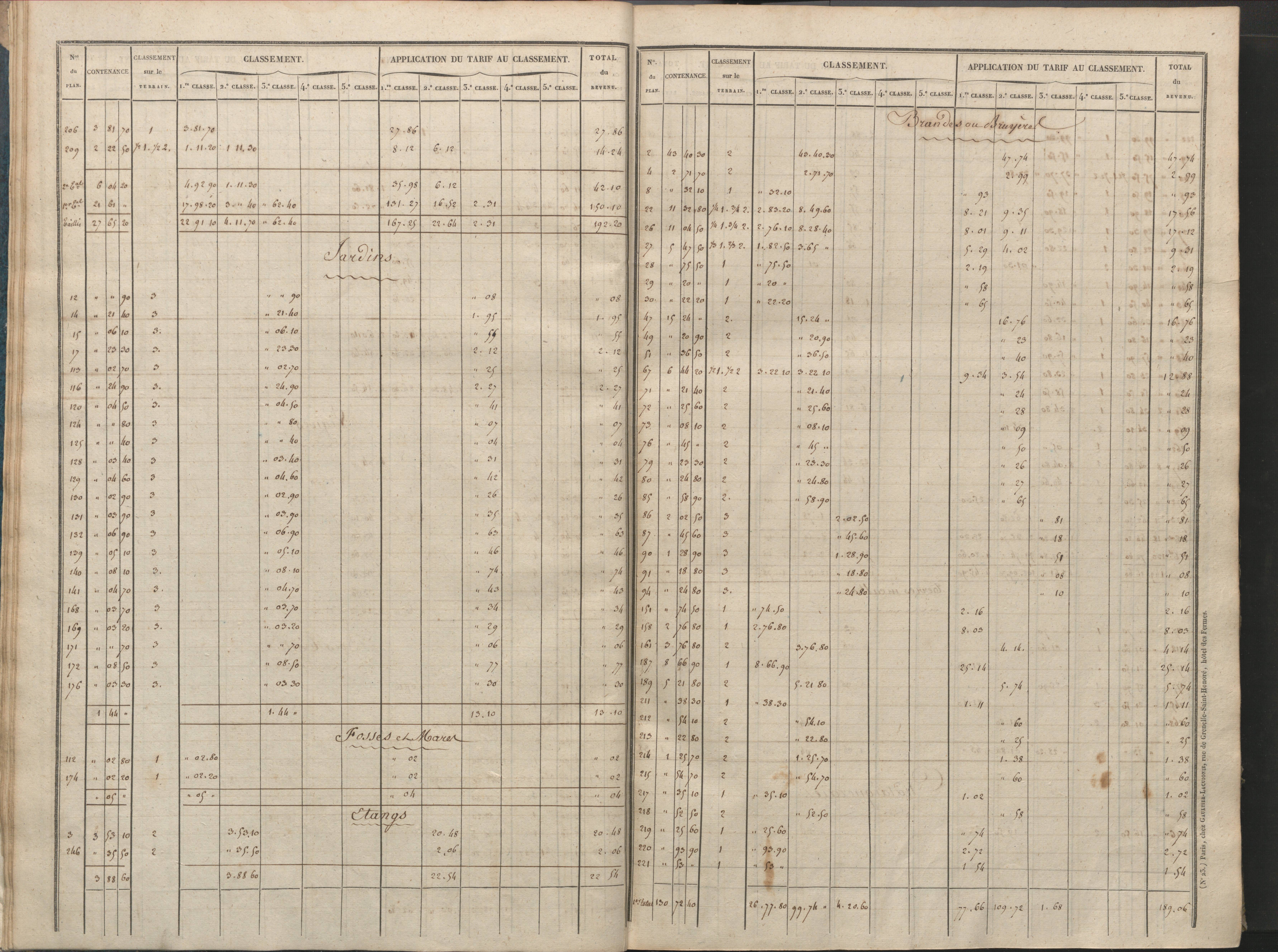 Availles-Limouzine - FRAD086_cadastre Sections A-G 