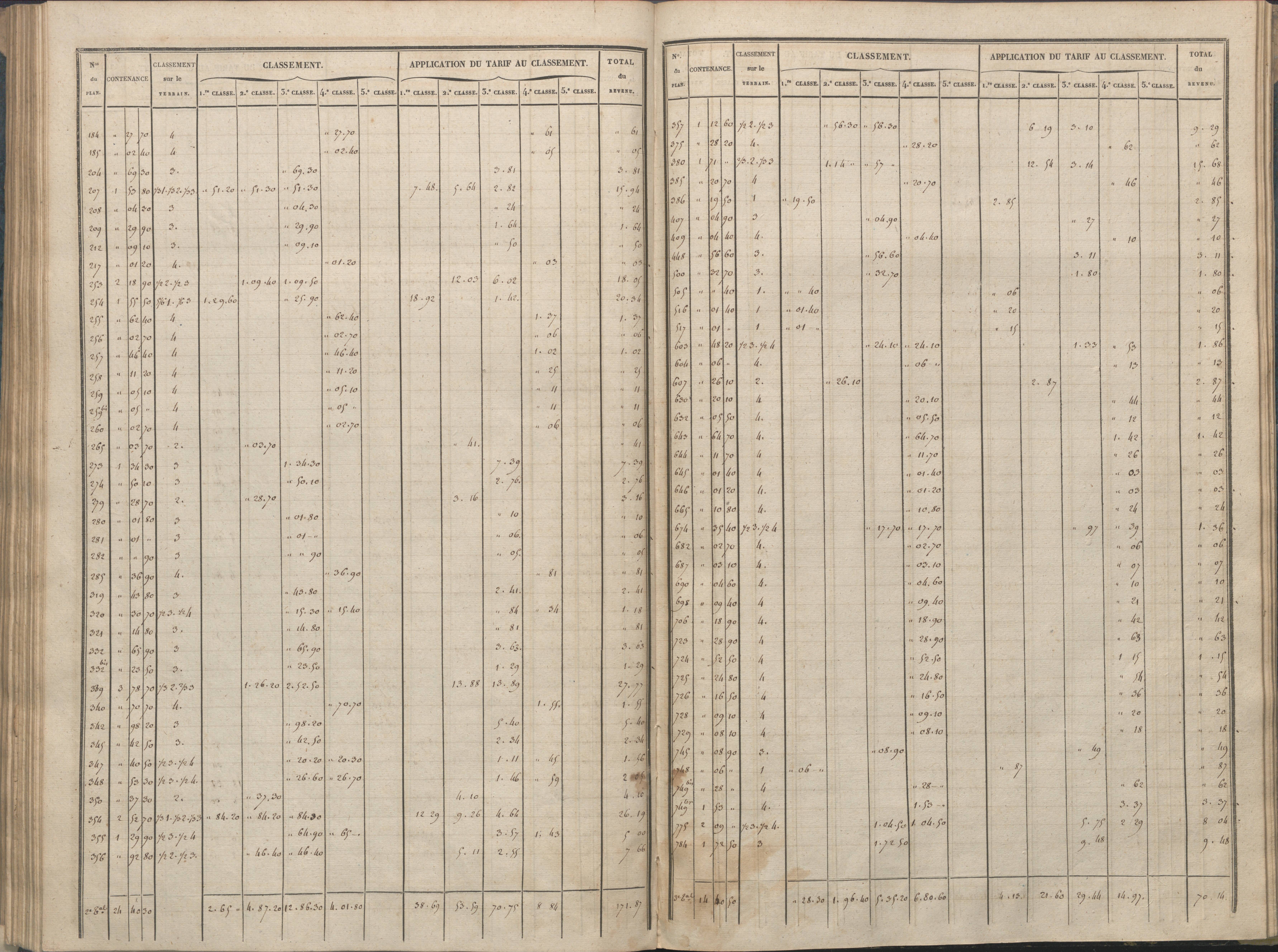 Availles-Limouzine - FRAD086_cadastre Sections A-G 