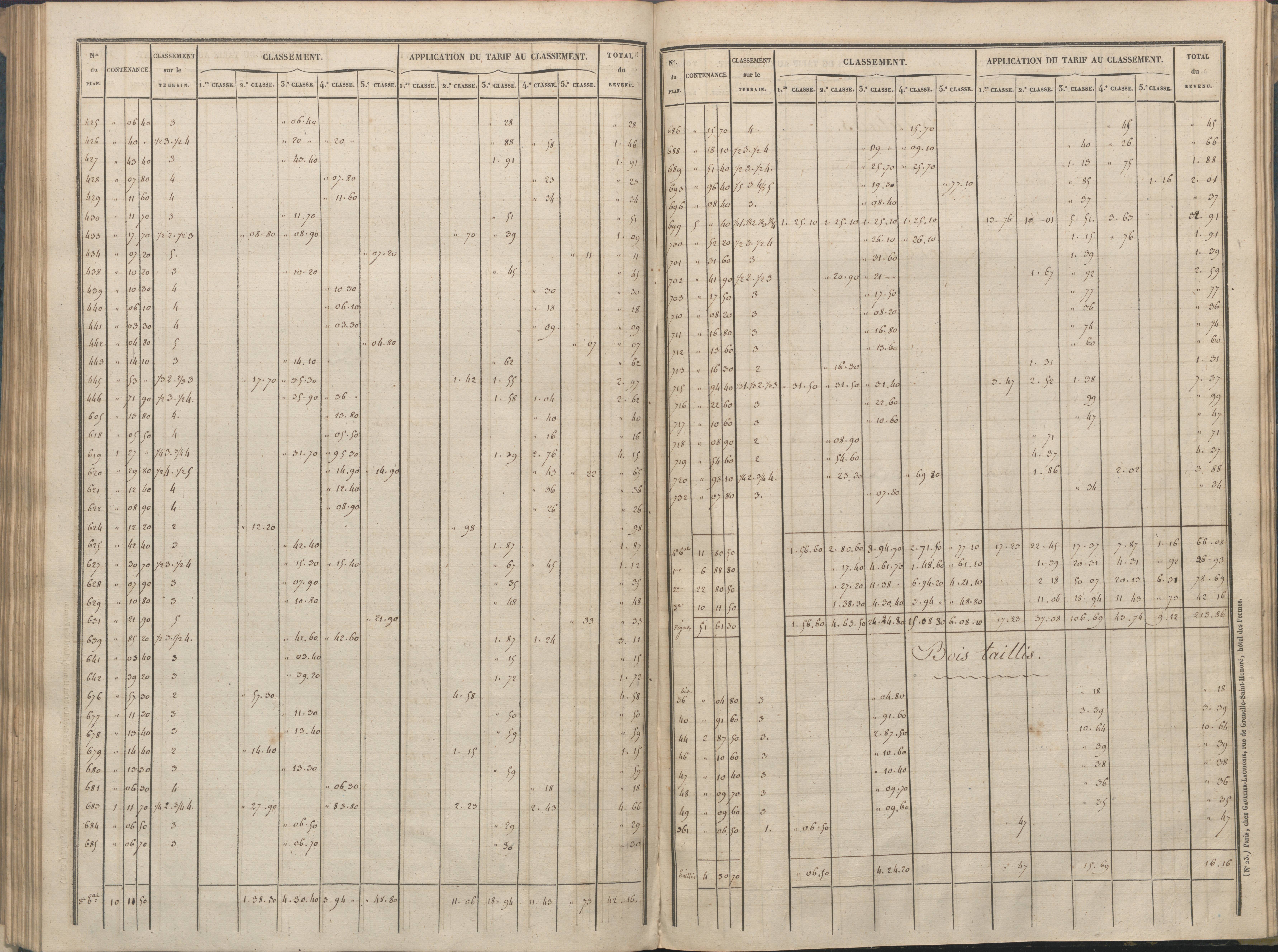 Availles-Limouzine - FRAD086_cadastre Sections A-G 