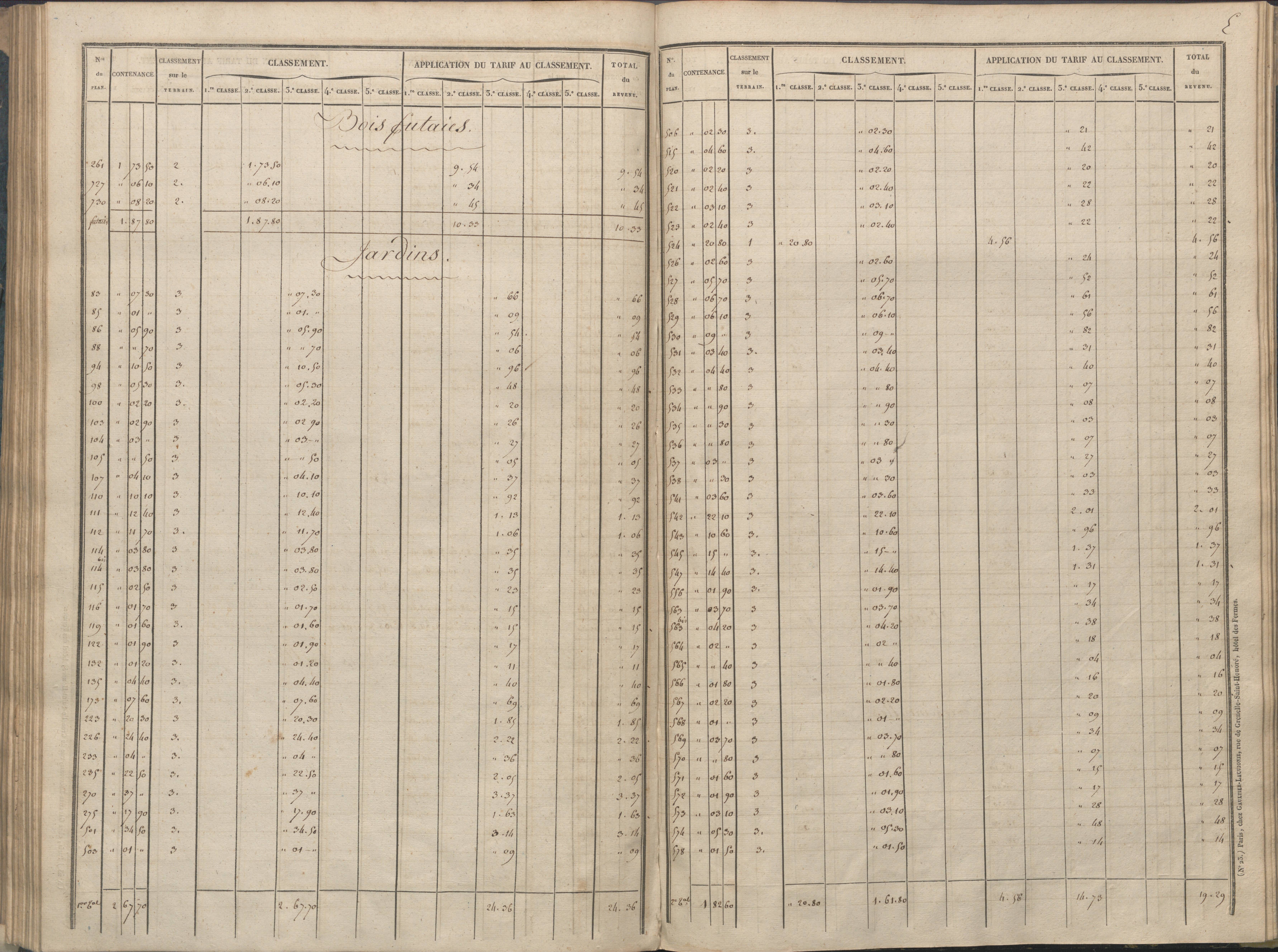 Availles-Limouzine - FRAD086_cadastre Sections A-G 