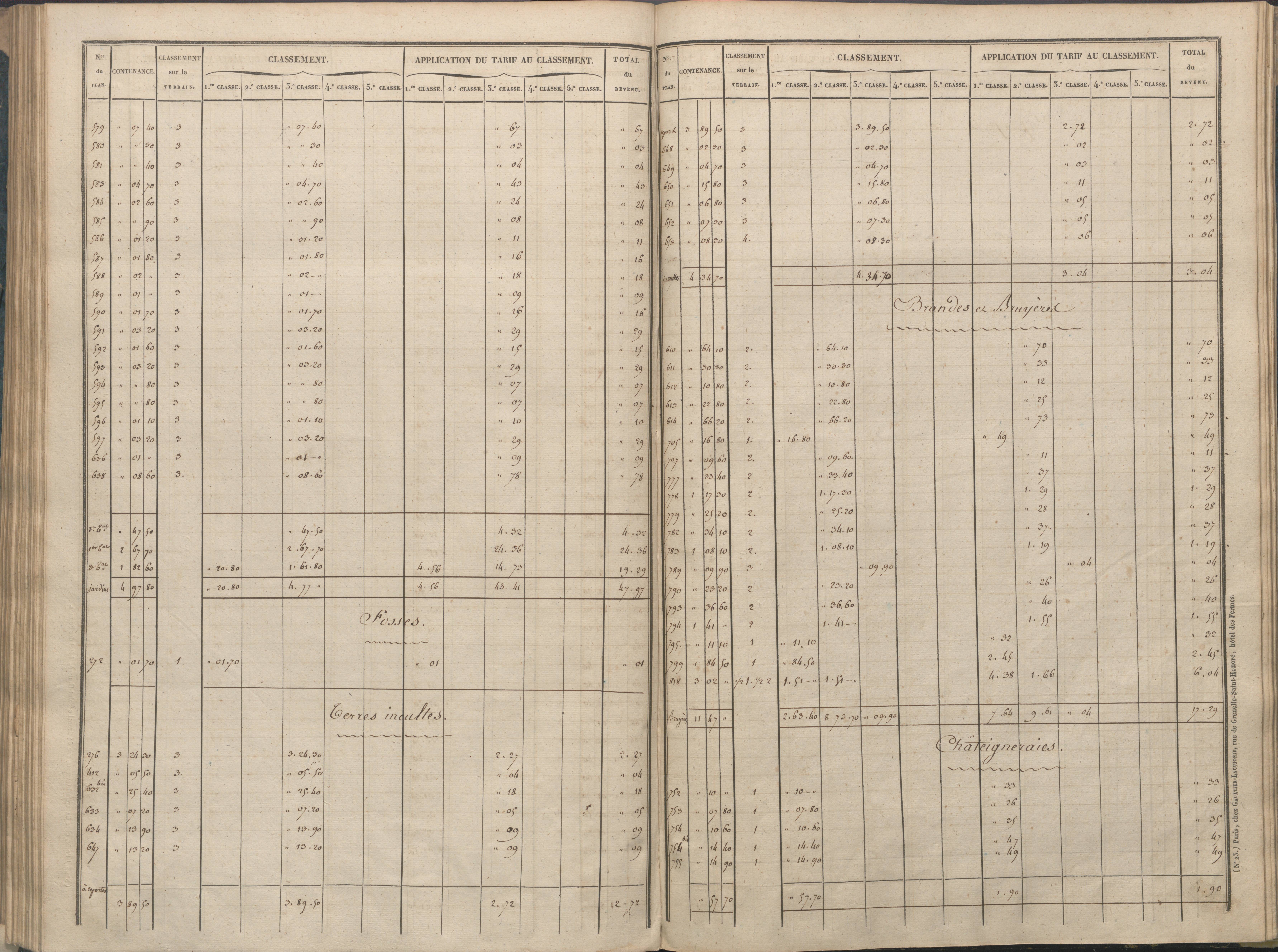 Availles-Limouzine - FRAD086_cadastre Sections A-G 