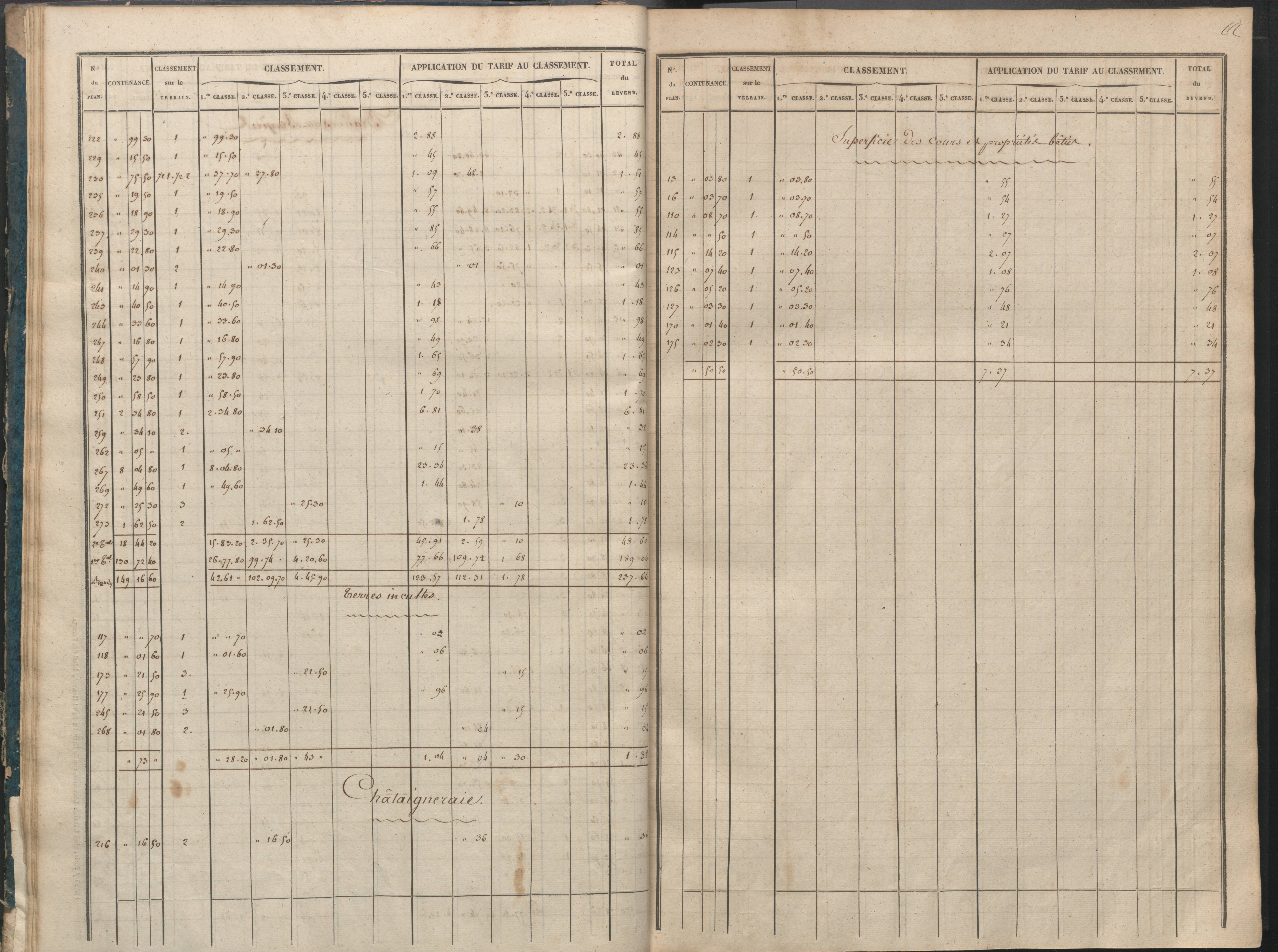 Availles-Limouzine - FRAD086_cadastre Sections A-G 