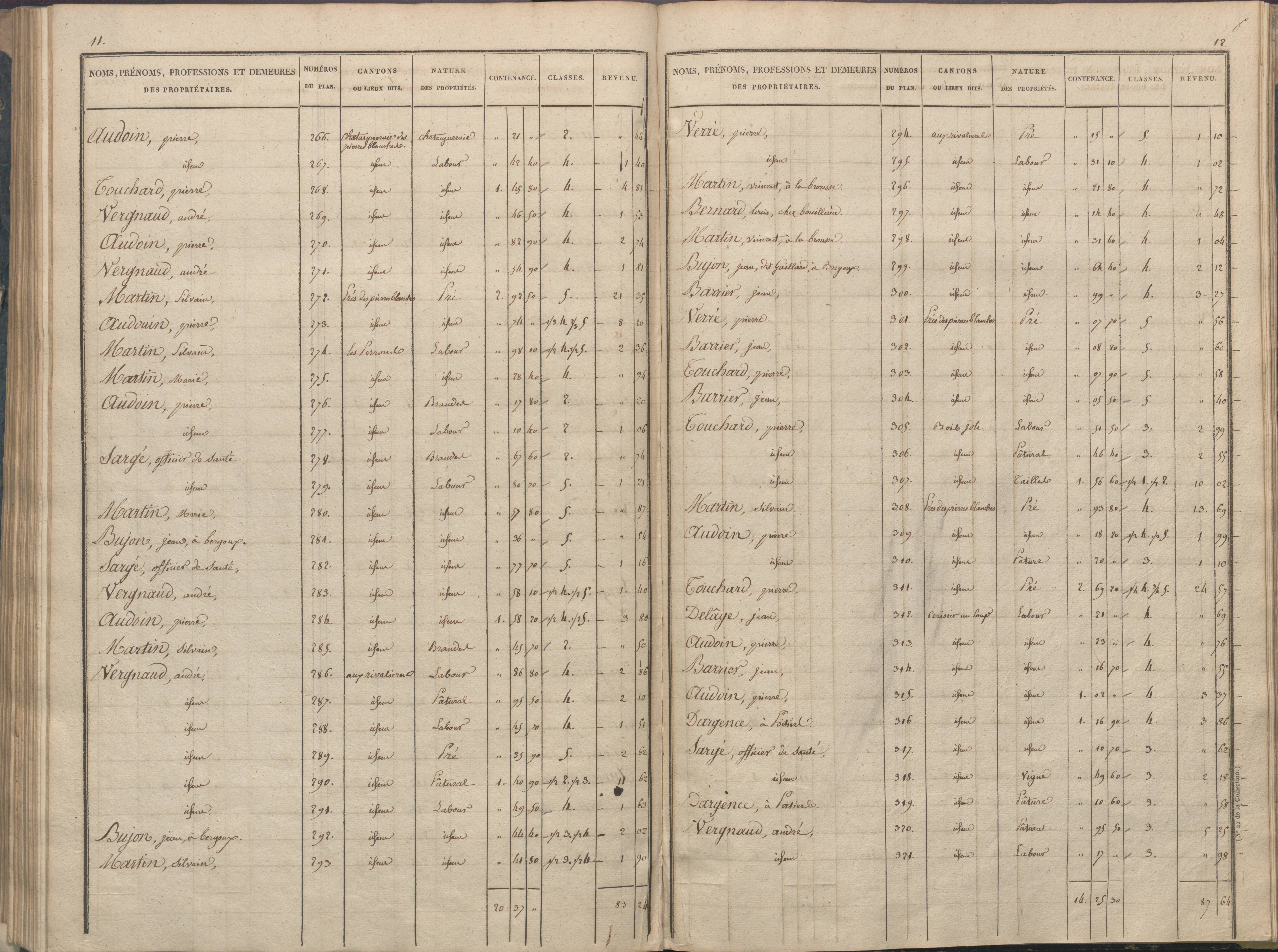 Availles-Limouzine - FRAD086_cadastre Sections A-G 