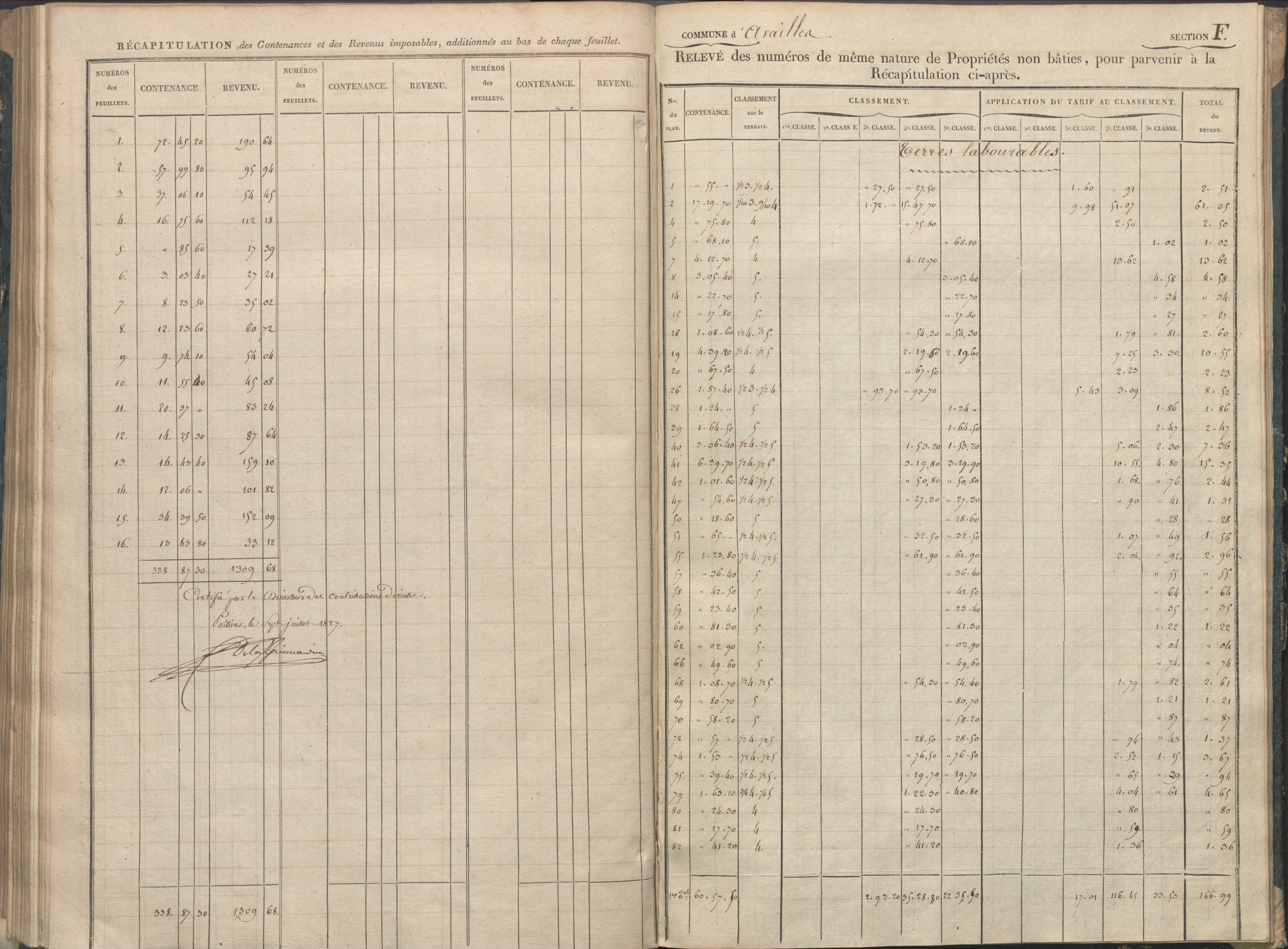 Availles-Limouzine - FRAD086_cadastre Sections A-G 