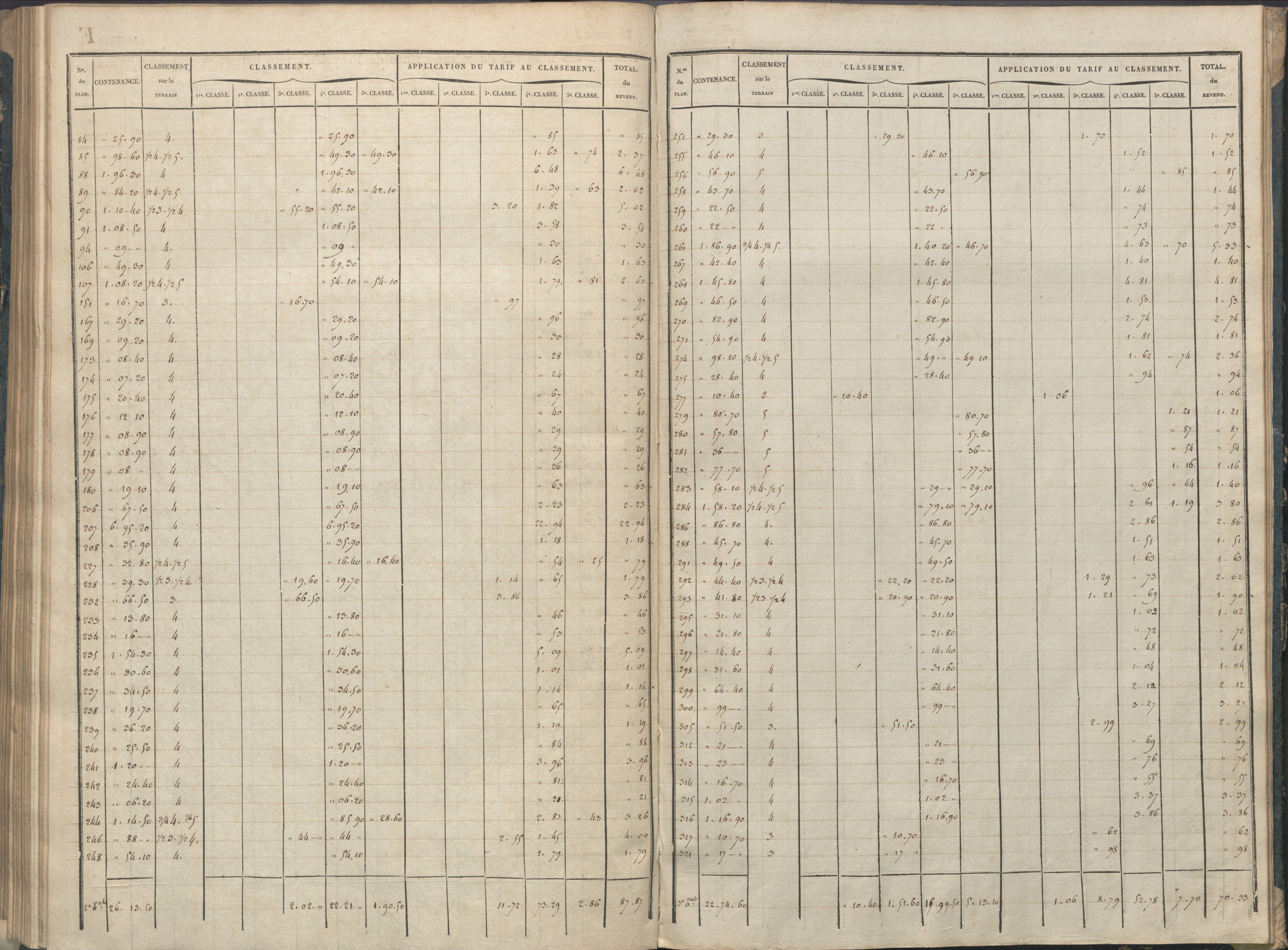 Availles-Limouzine - FRAD086_cadastre Sections A-G 
