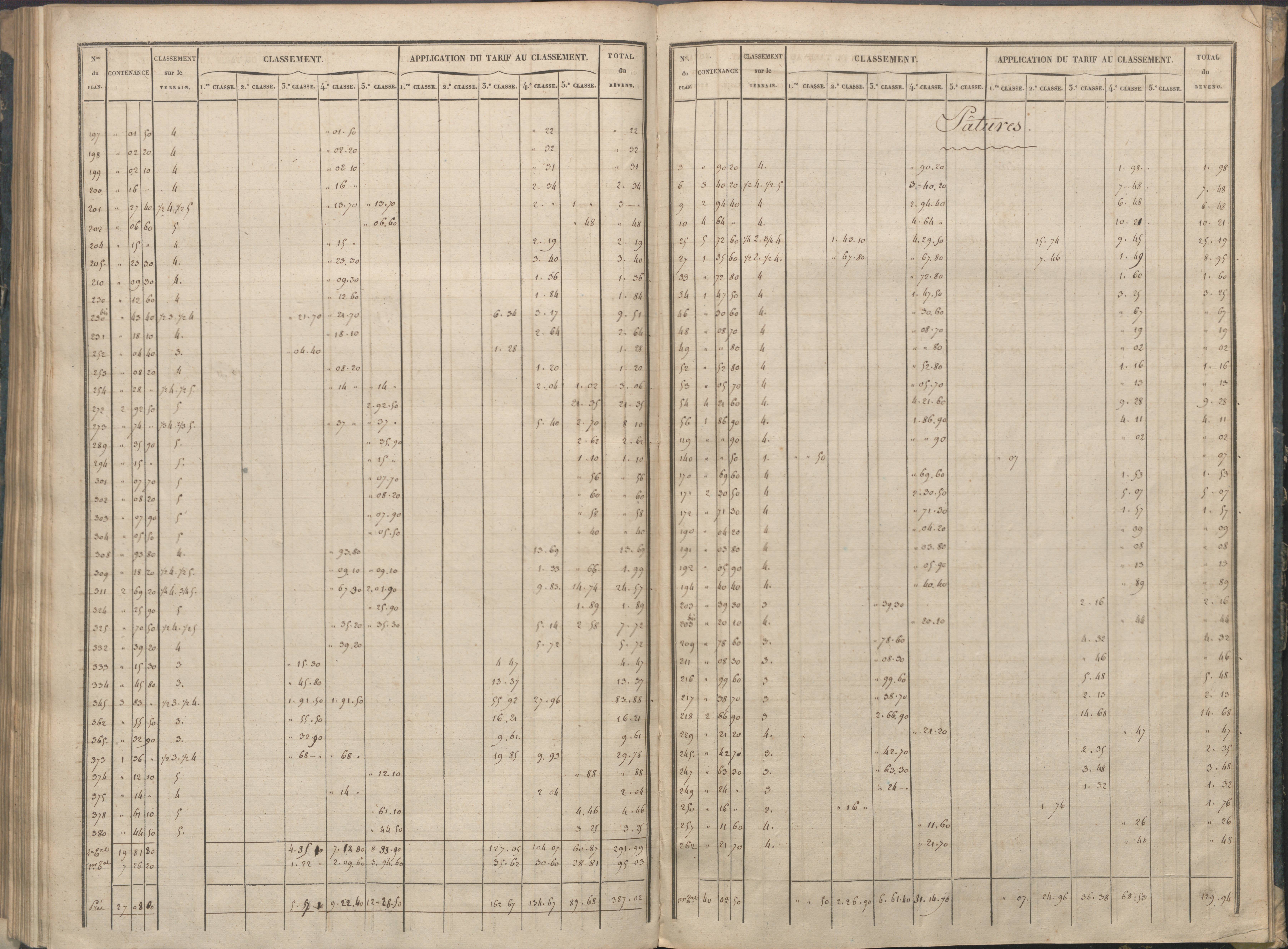 Availles-Limouzine - FRAD086_cadastre Sections A-G 
