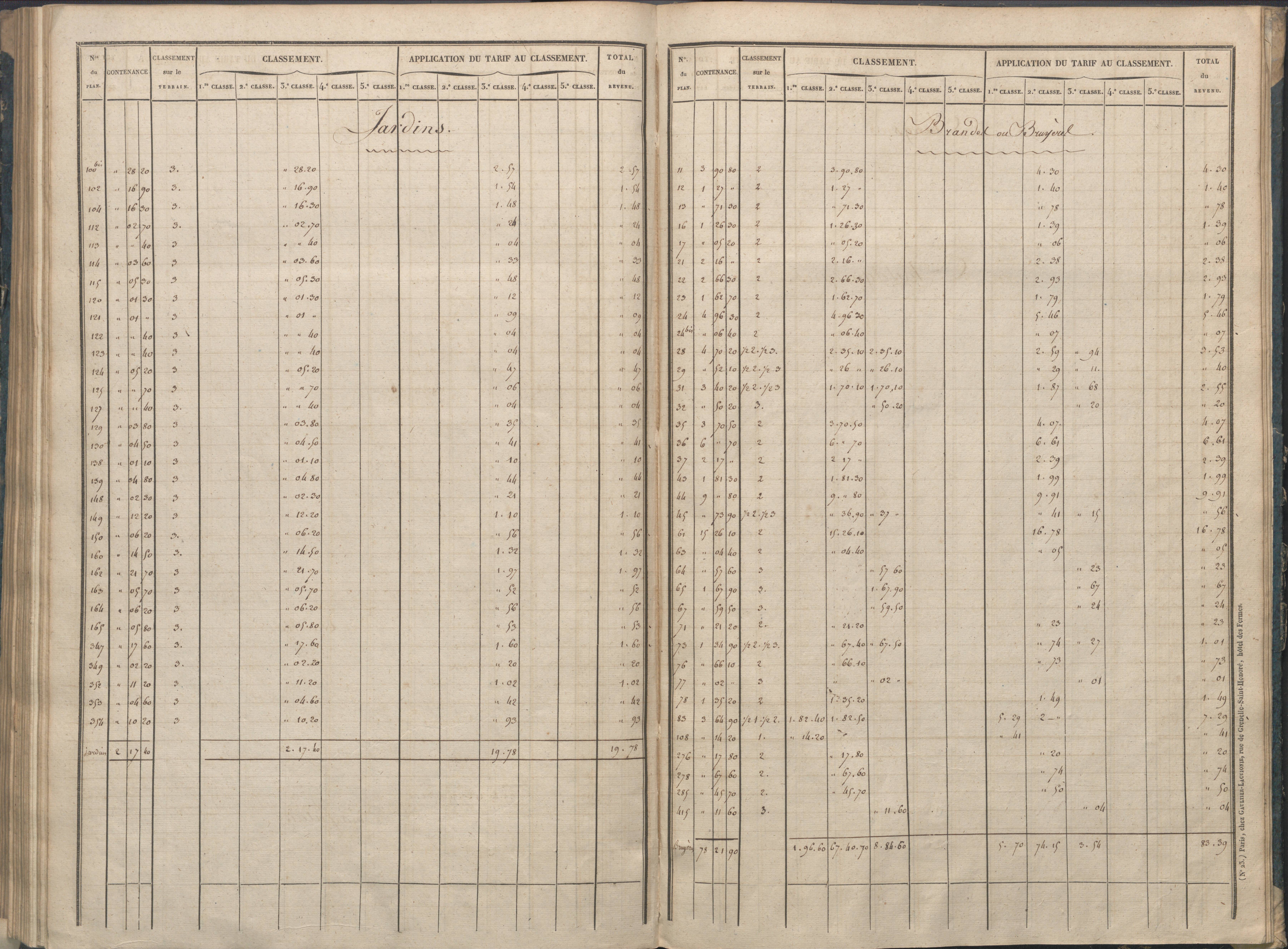 Availles-Limouzine - FRAD086_cadastre Sections A-G 