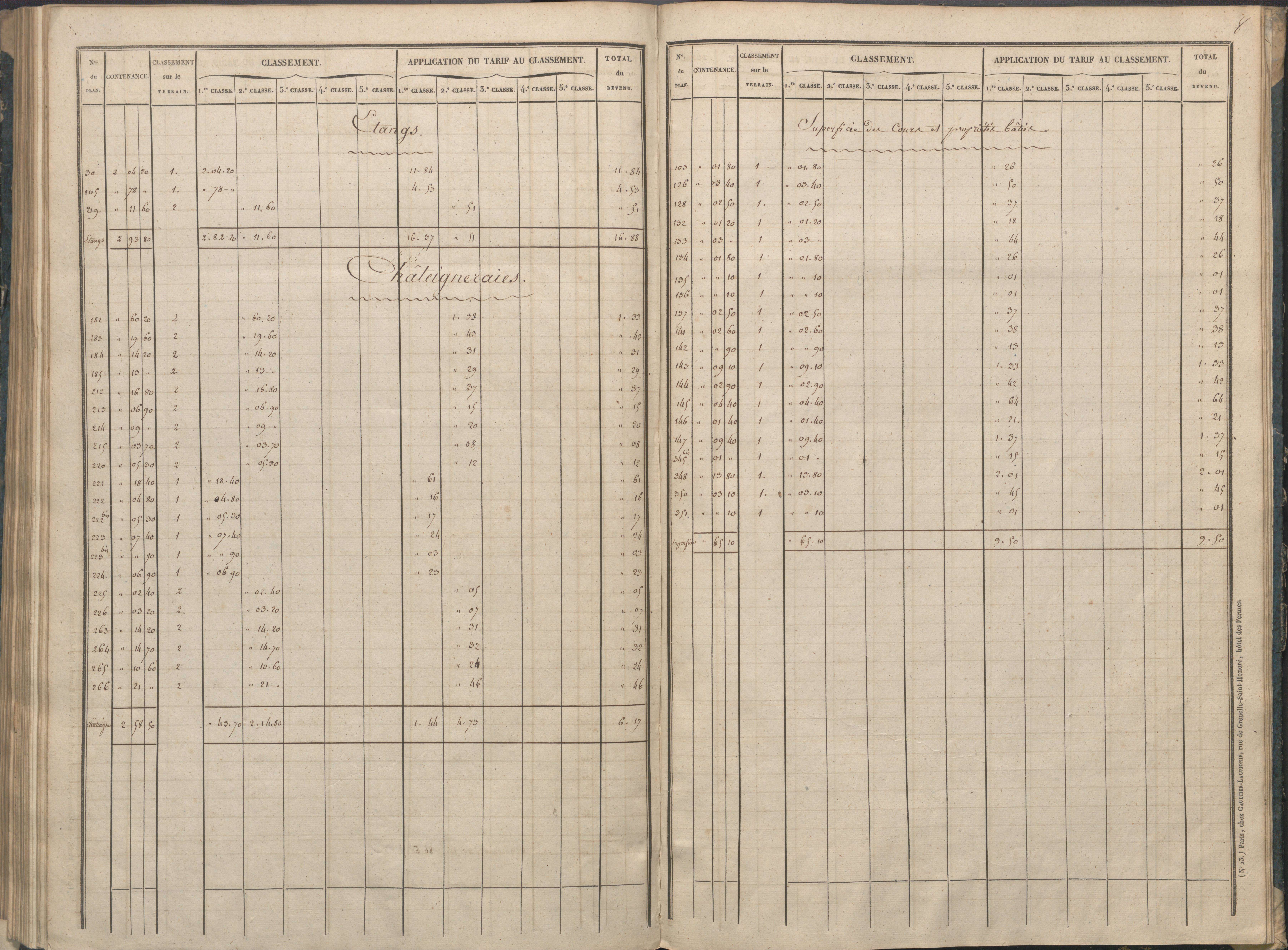 Availles-Limouzine - FRAD086_cadastre Sections A-G 