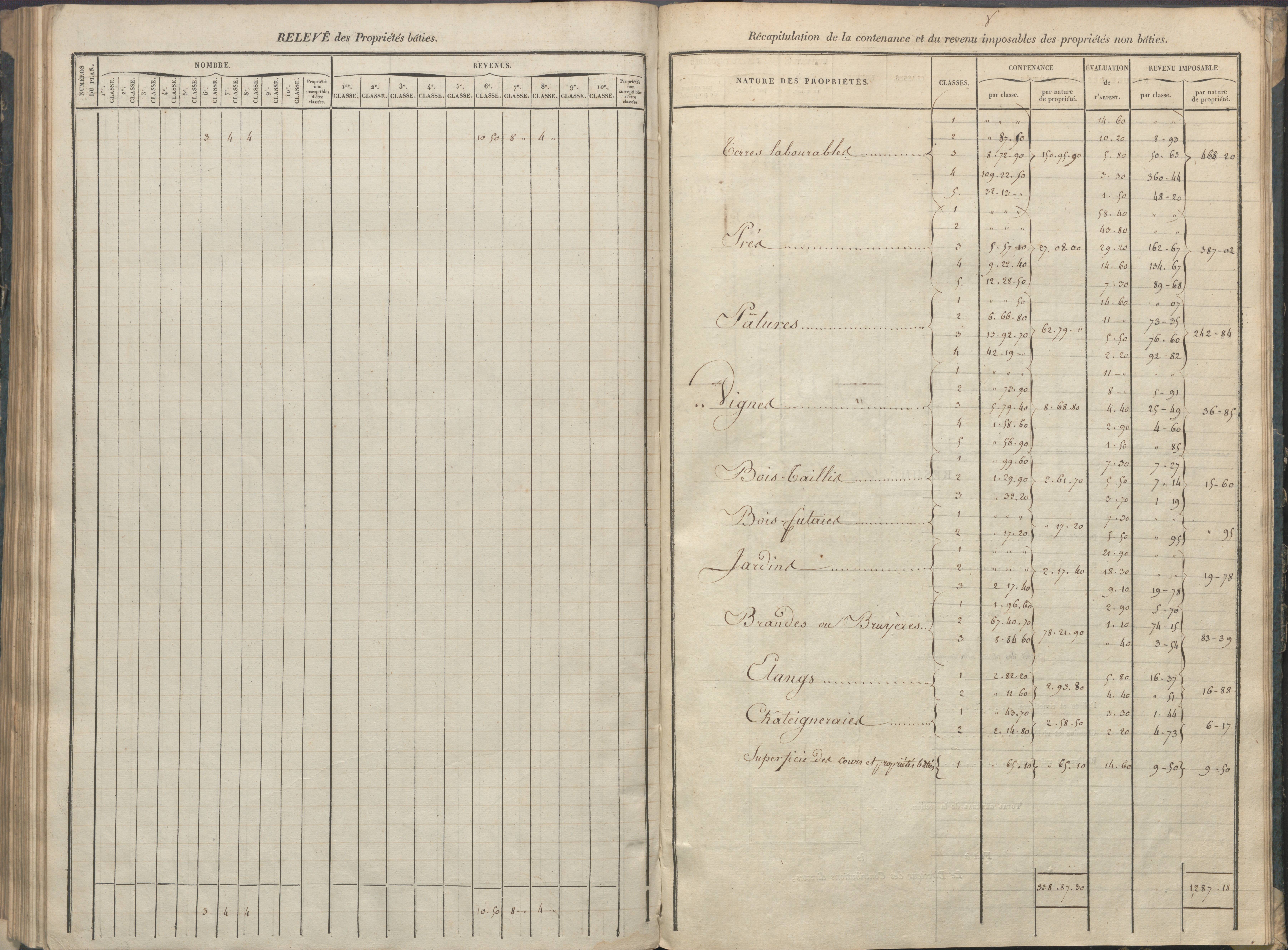 Availles-Limouzine - FRAD086_cadastre Sections A-G 