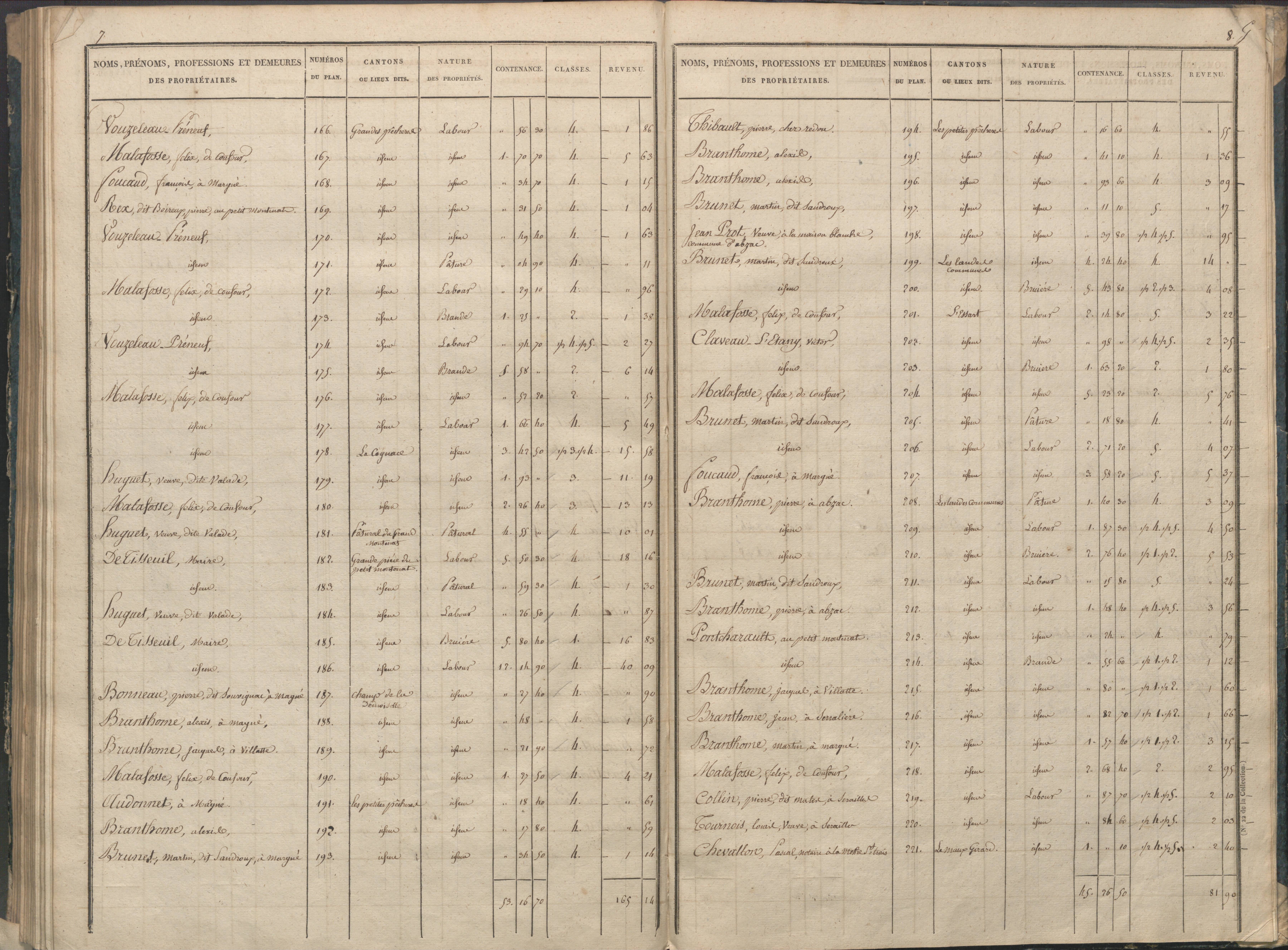 Availles-Limouzine - FRAD086_cadastre Sections A-G 