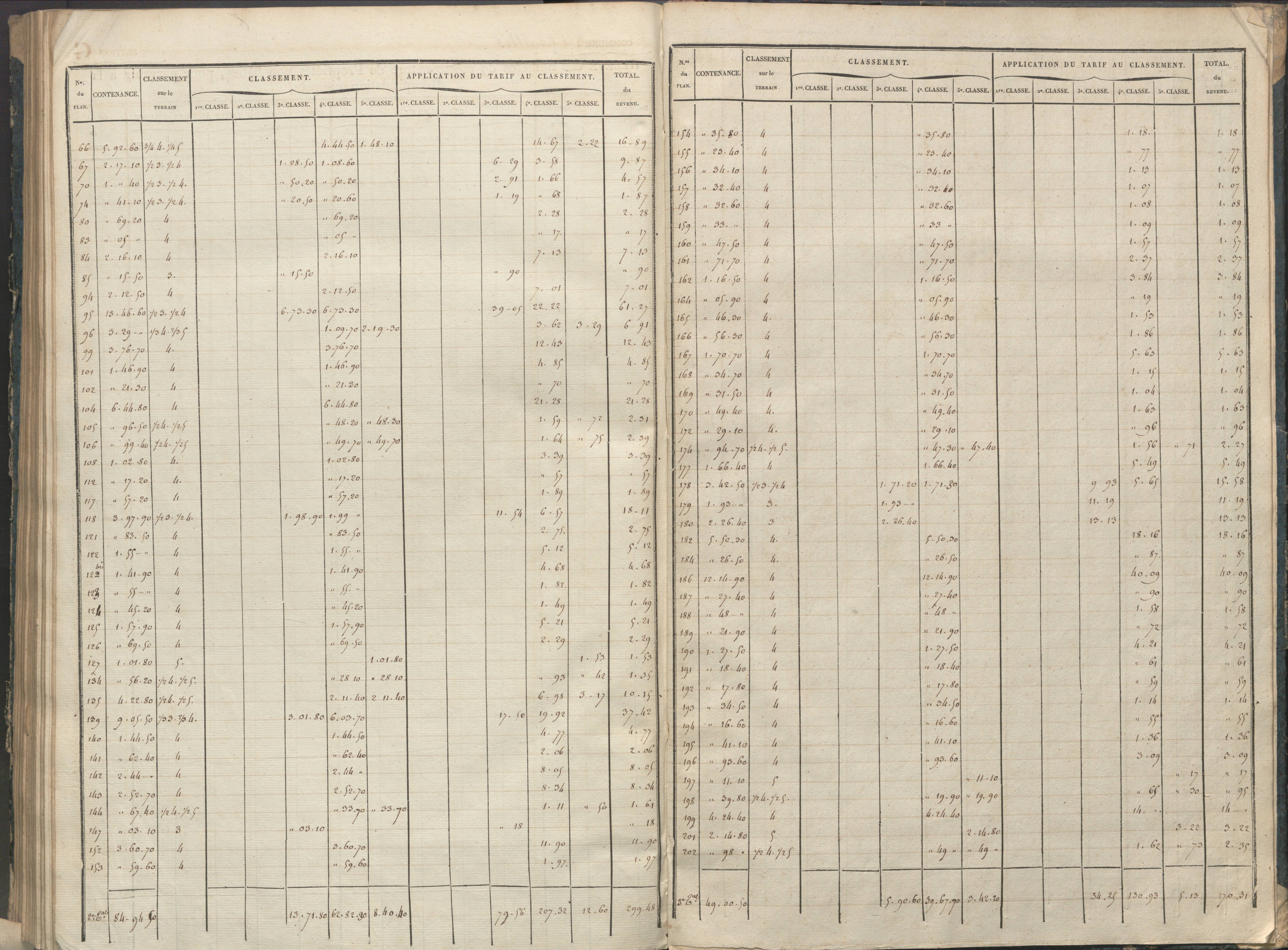 Availles-Limouzine - FRAD086_cadastre Sections A-G 