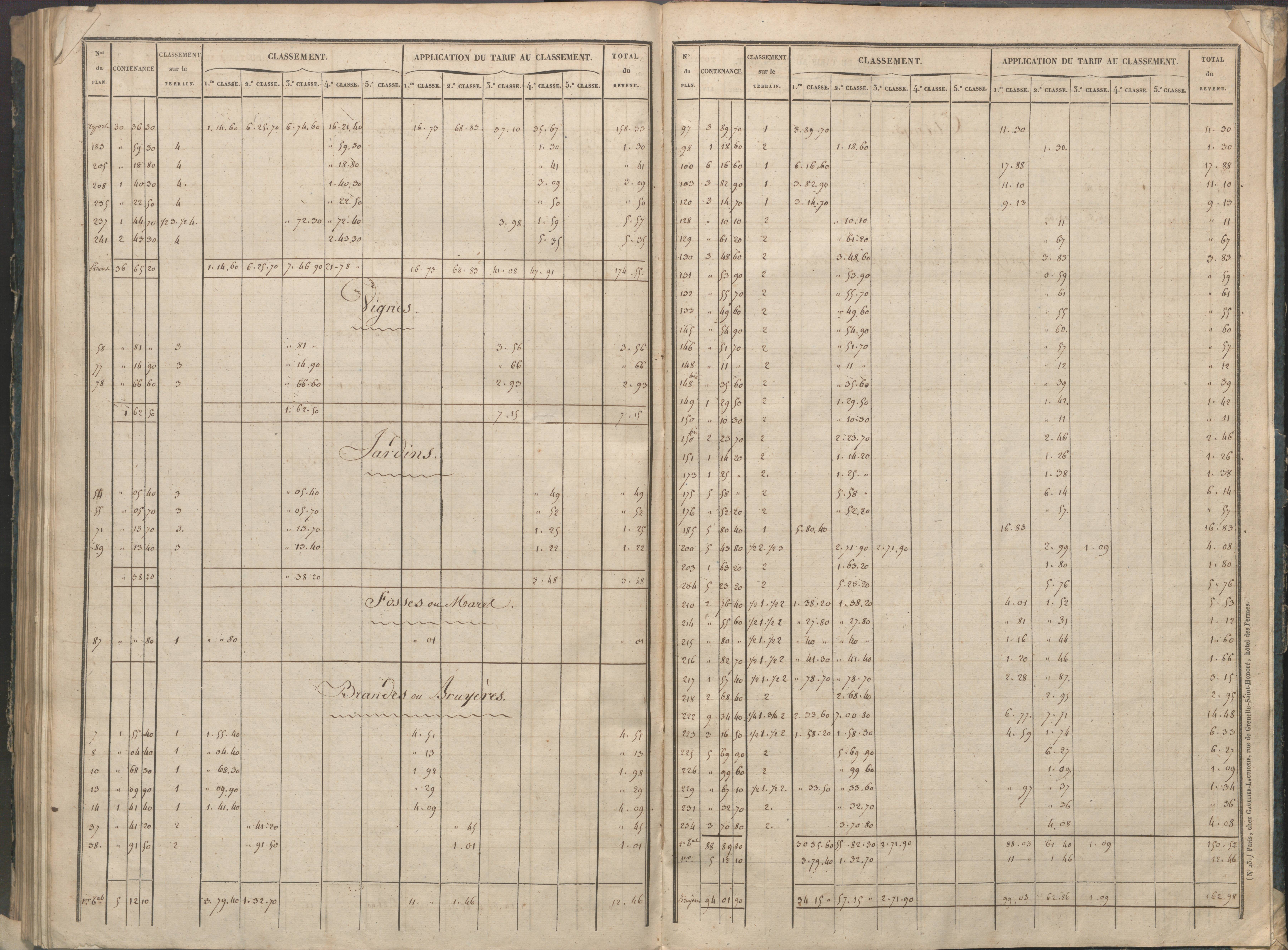 Availles-Limouzine - FRAD086_cadastre Sections A-G 