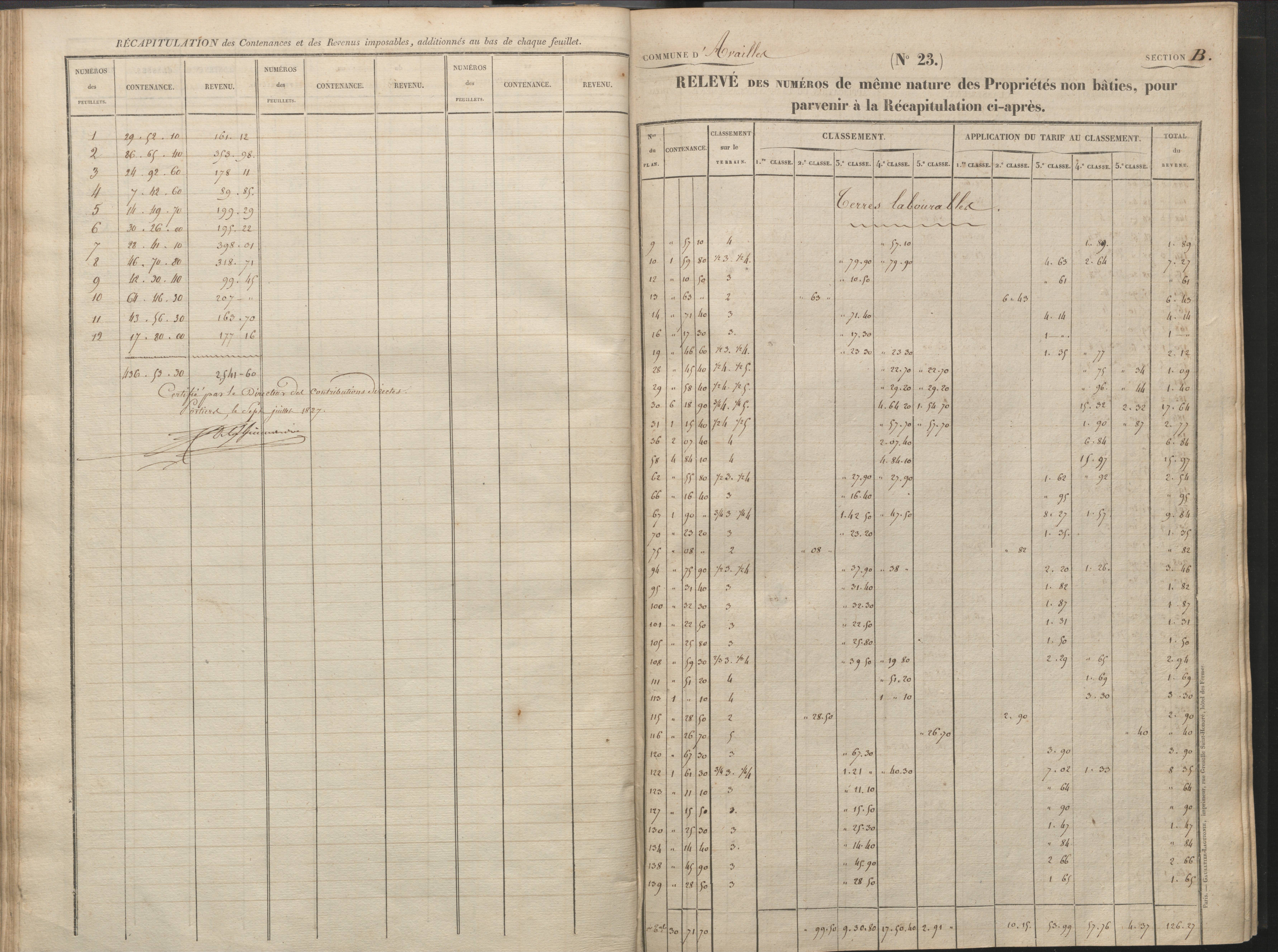 Availles-Limouzine - FRAD086_cadastre Sections A-G 
