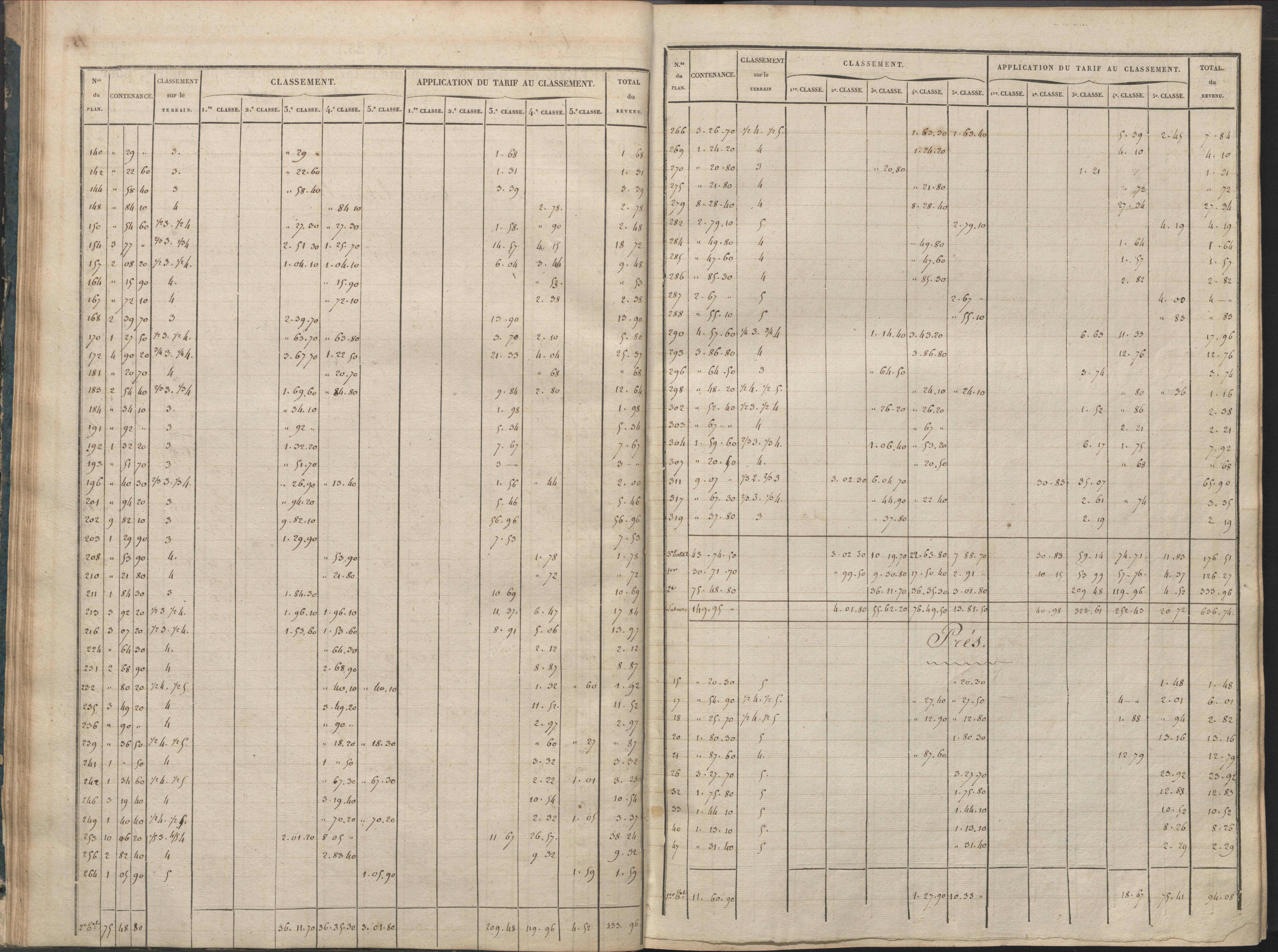 Availles-Limouzine - FRAD086_cadastre Sections A-G 