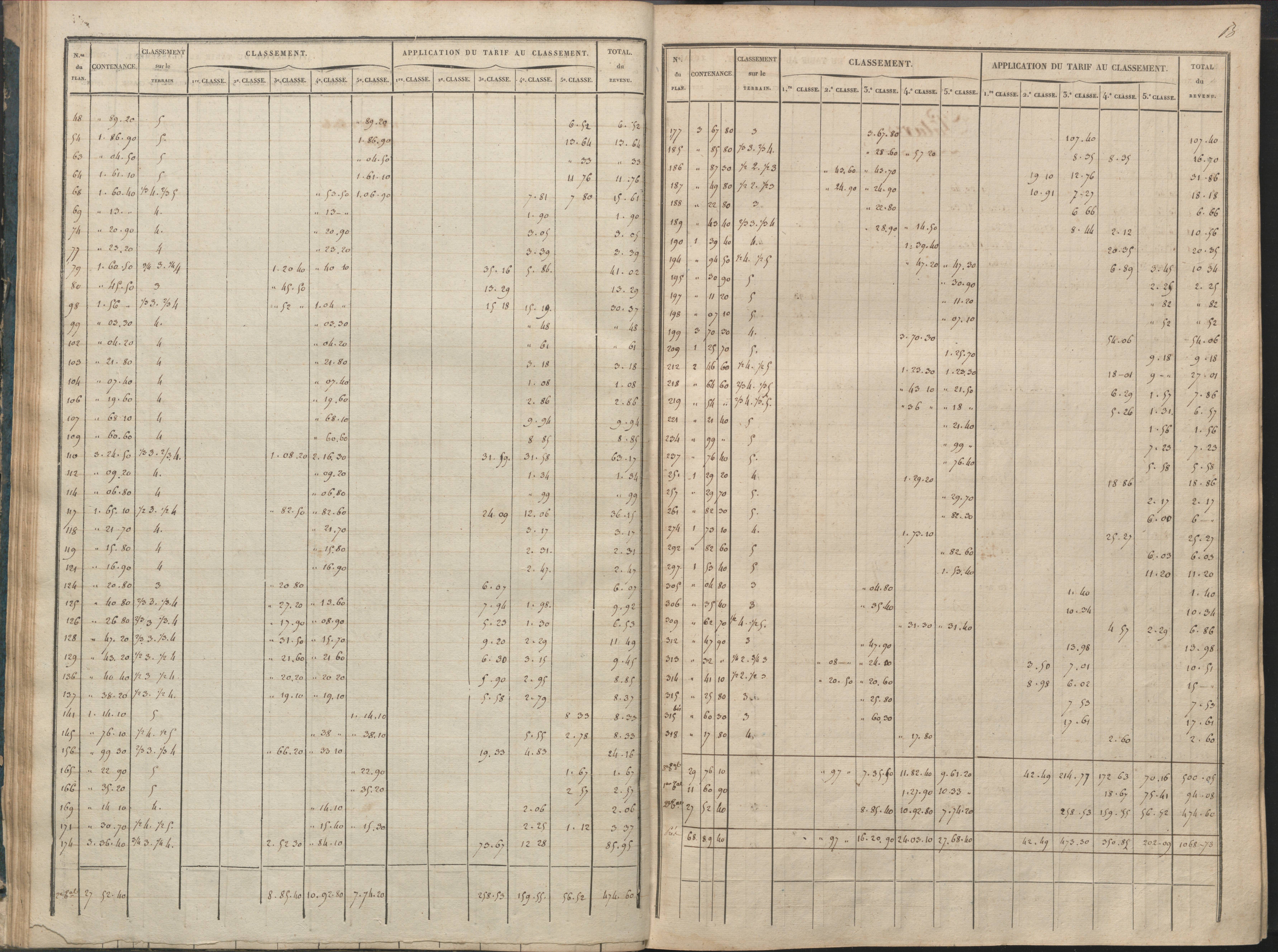 Availles-Limouzine - FRAD086_cadastre Sections A-G 