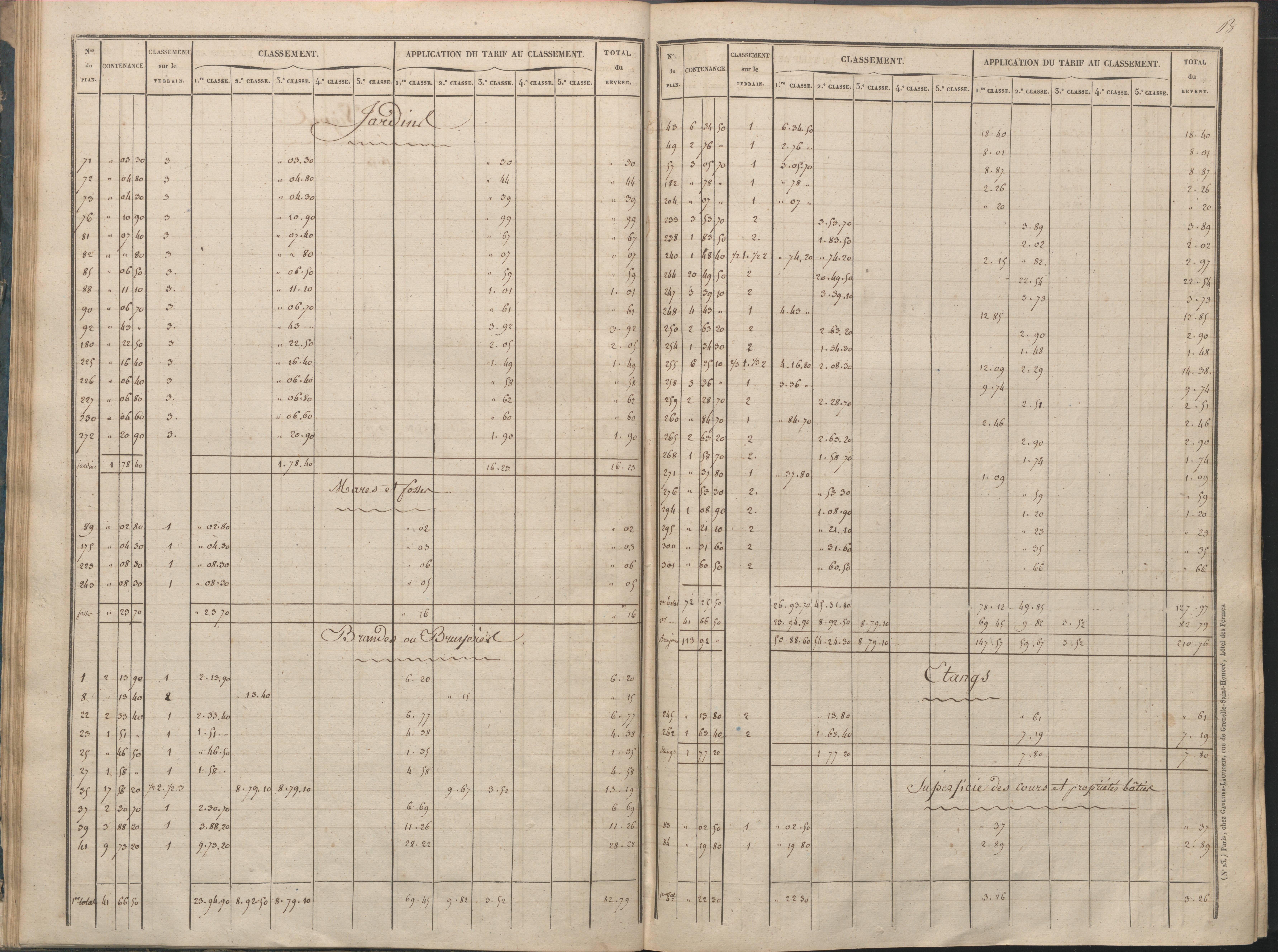 Availles-Limouzine - FRAD086_cadastre Sections A-G 