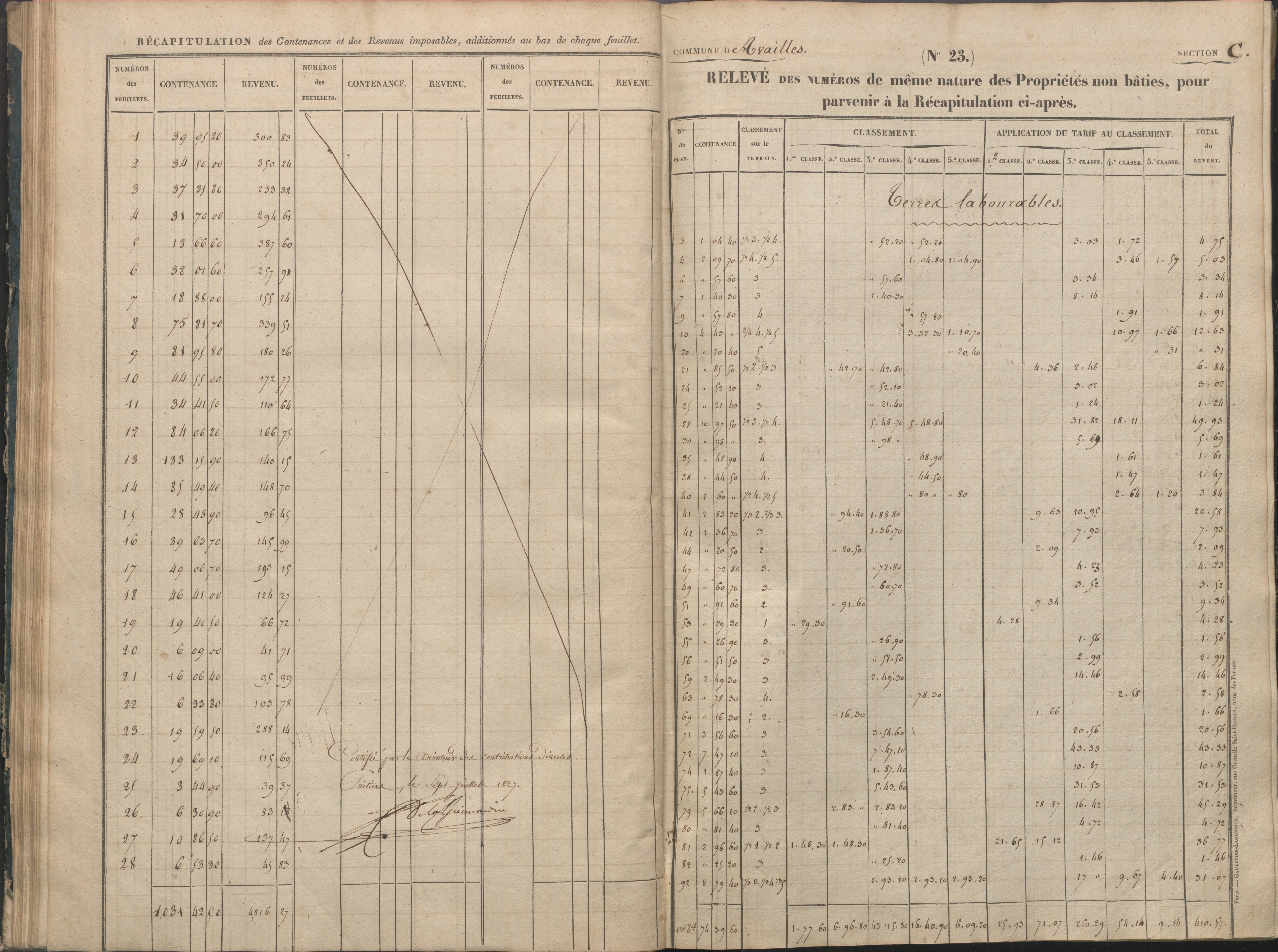 Availles-Limouzine - FRAD086_cadastre Sections A-G 