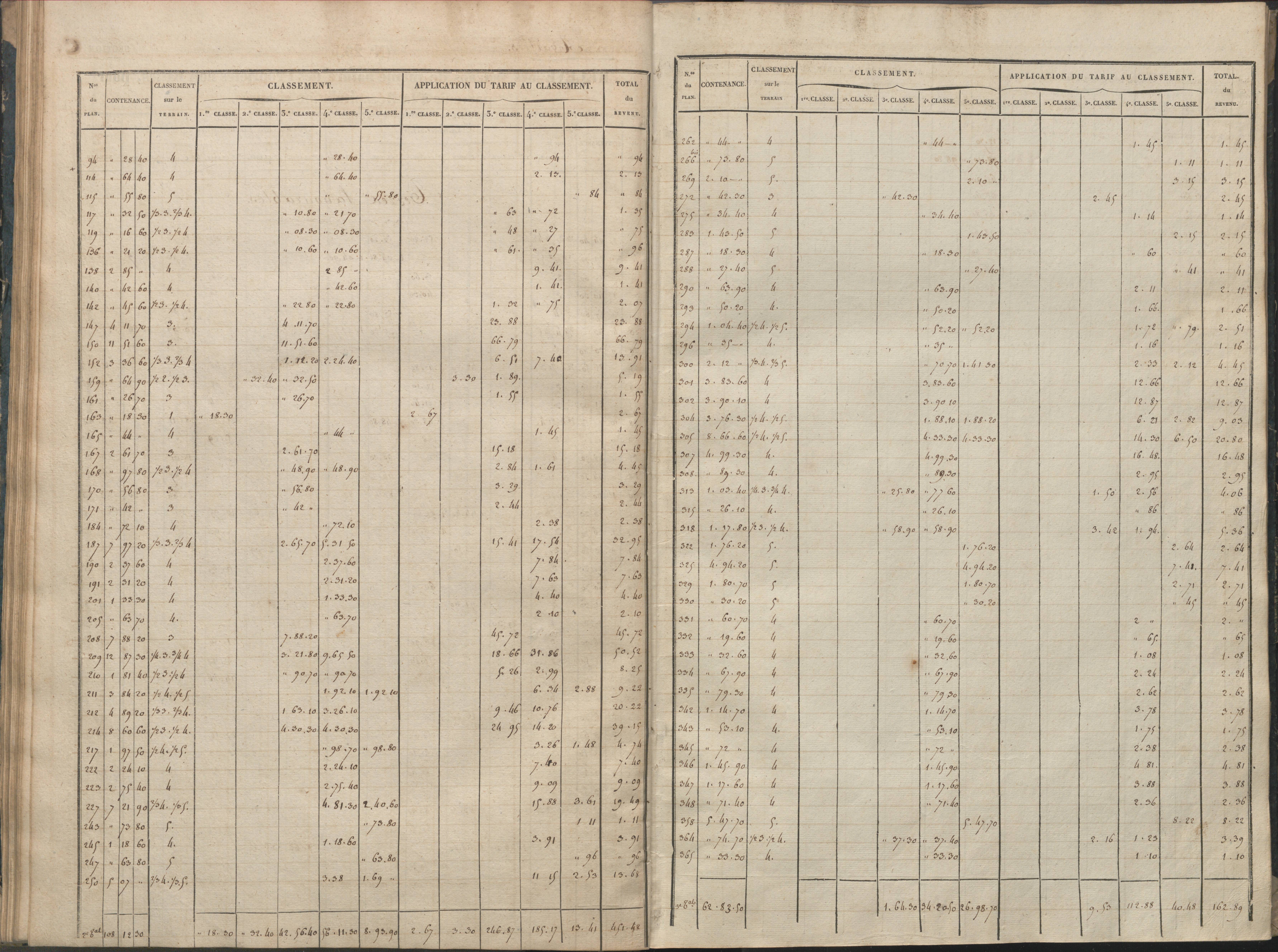 Availles-Limouzine - FRAD086_cadastre Sections A-G 