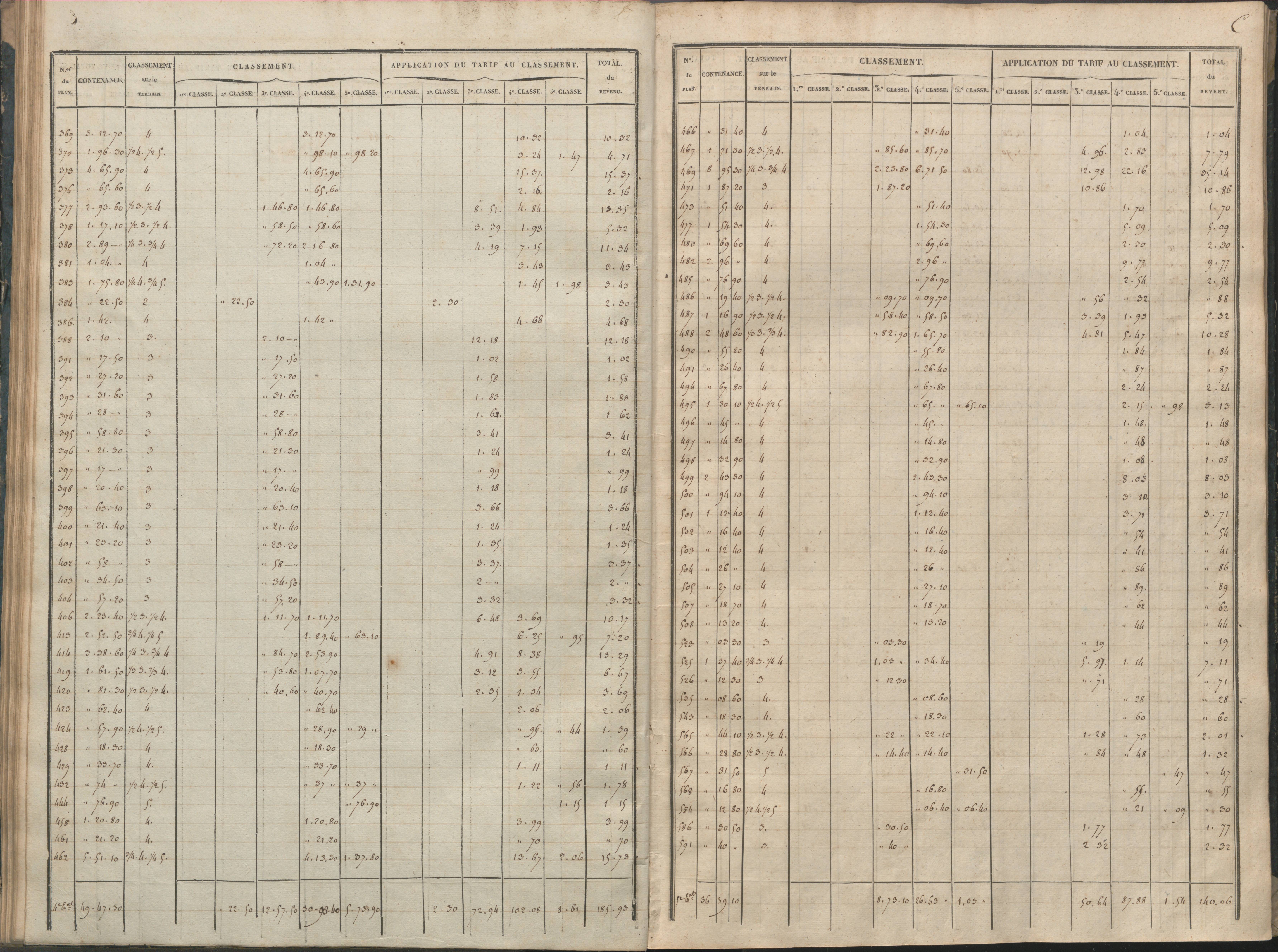 Availles-Limouzine - FRAD086_cadastre Sections A-G 