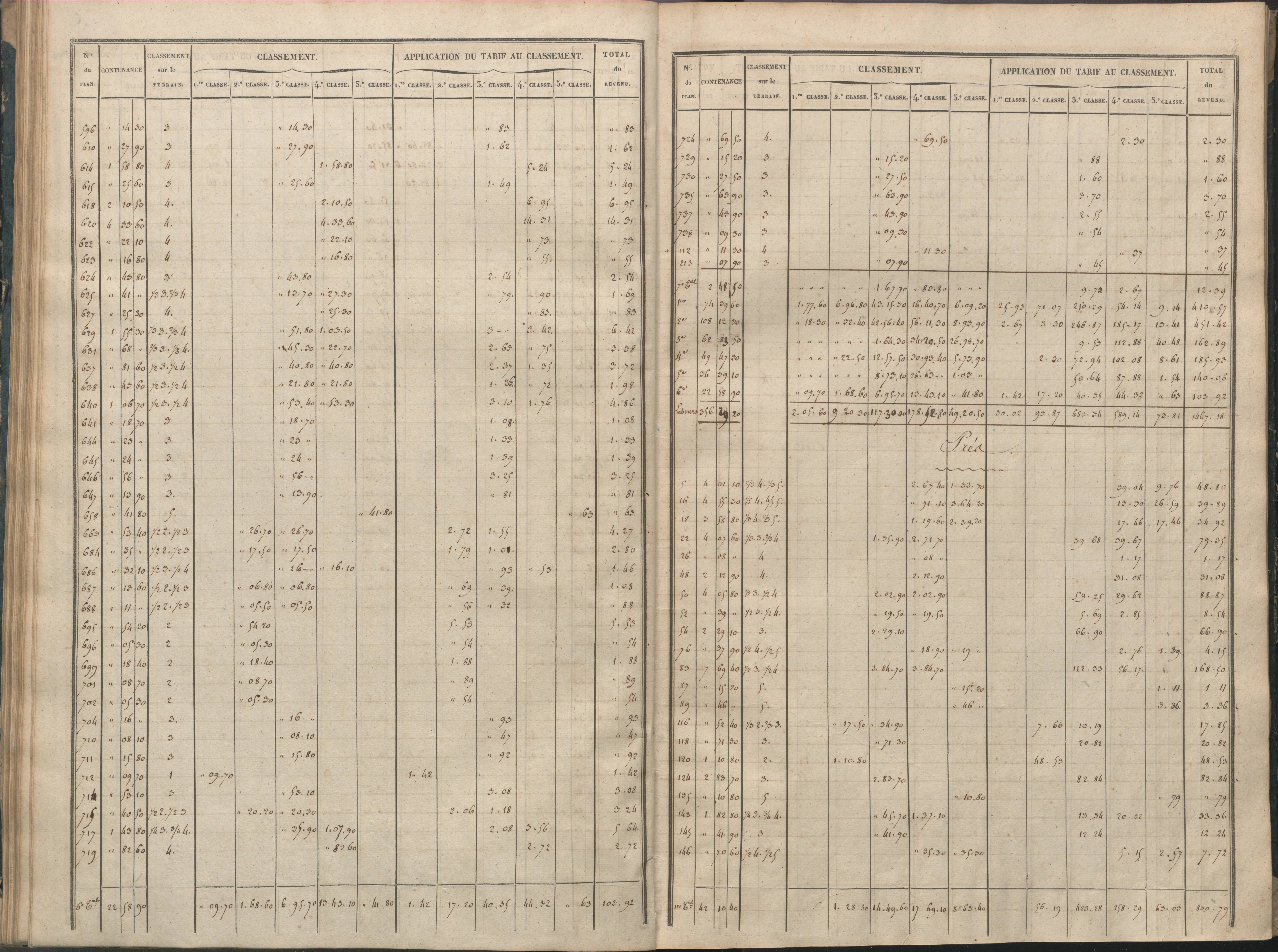Availles-Limouzine - FRAD086_cadastre Sections A-G 