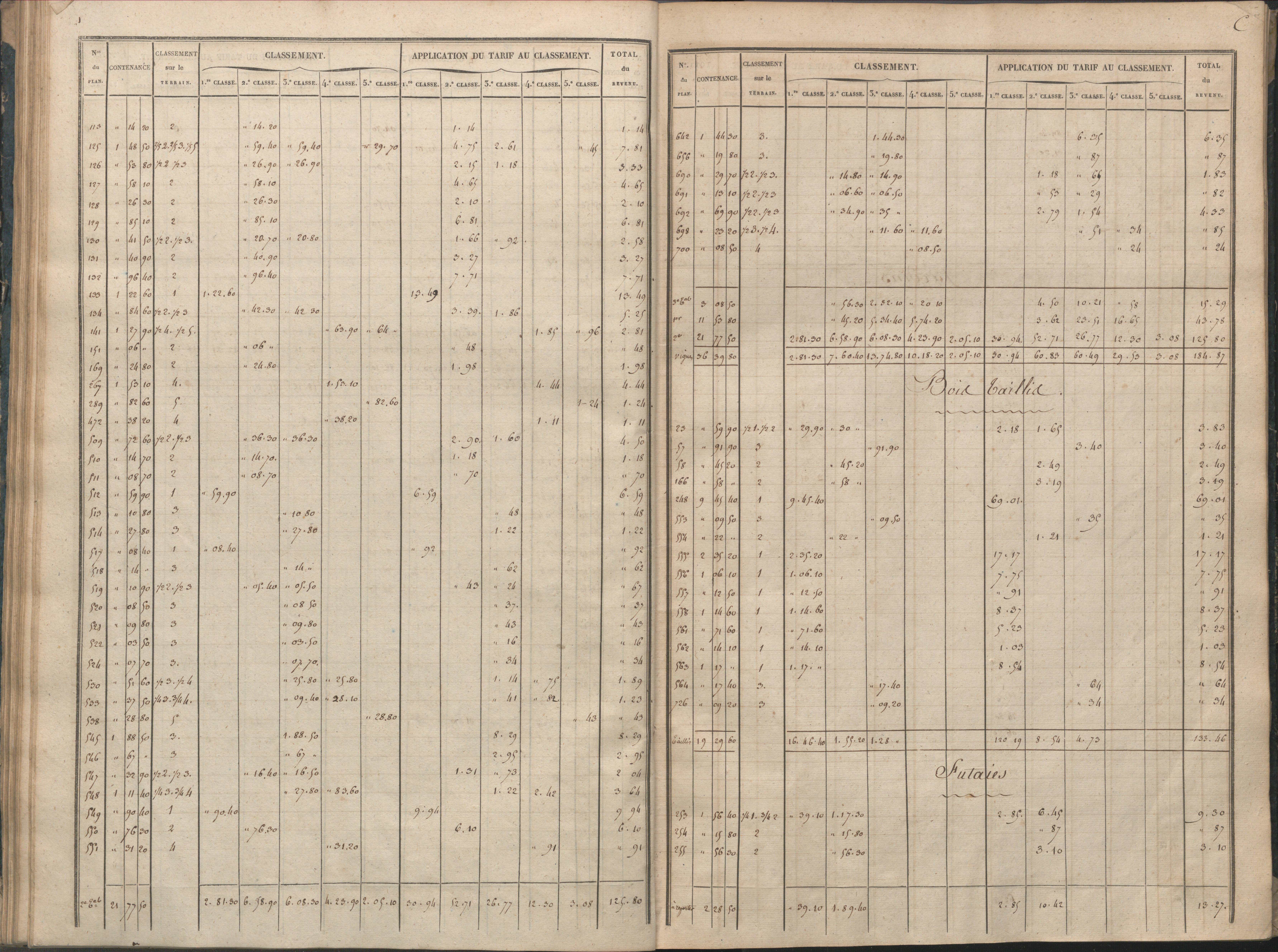 Availles-Limouzine - FRAD086_cadastre Sections A-G 