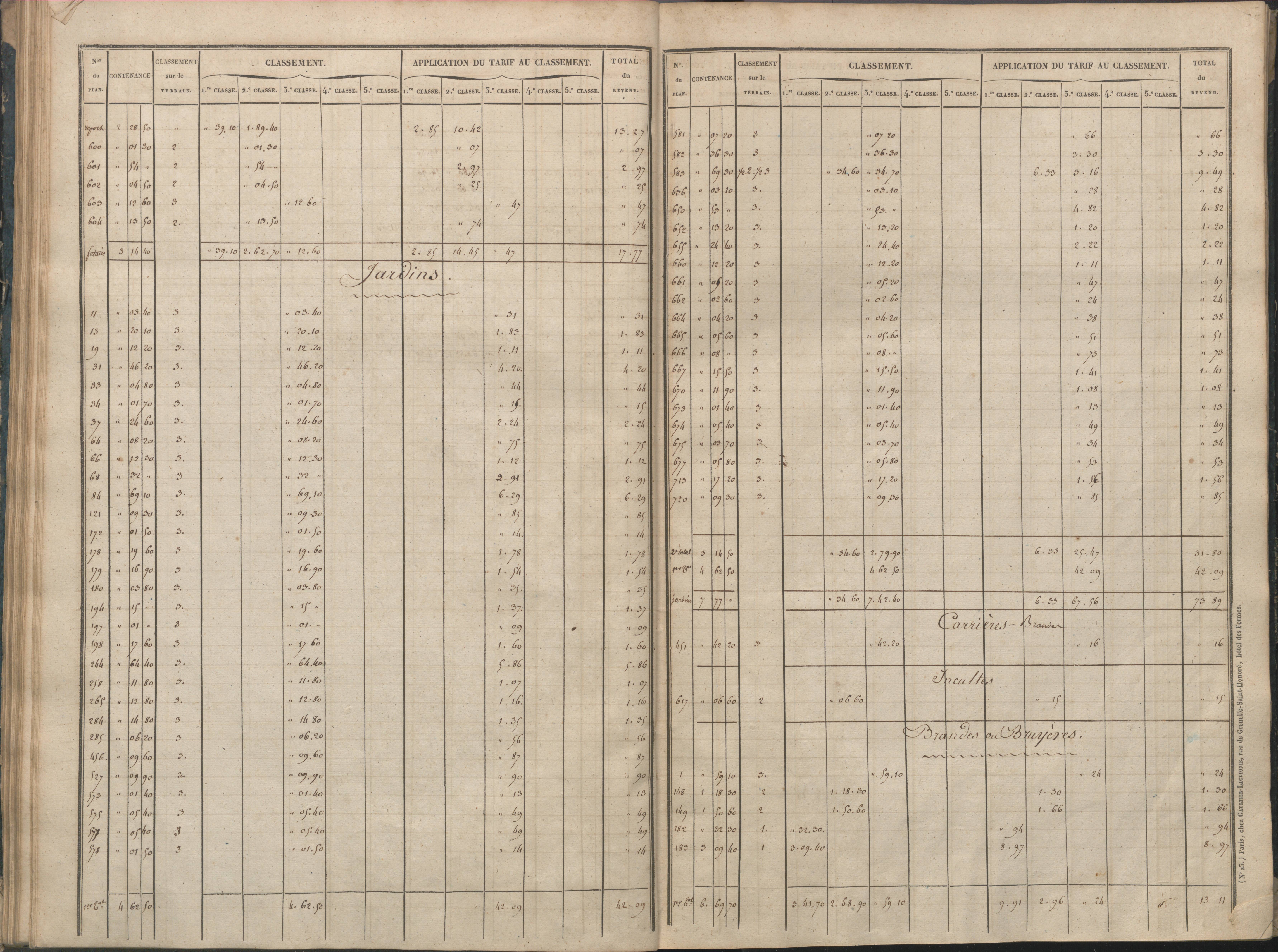 Availles-Limouzine - FRAD086_cadastre Sections A-G 