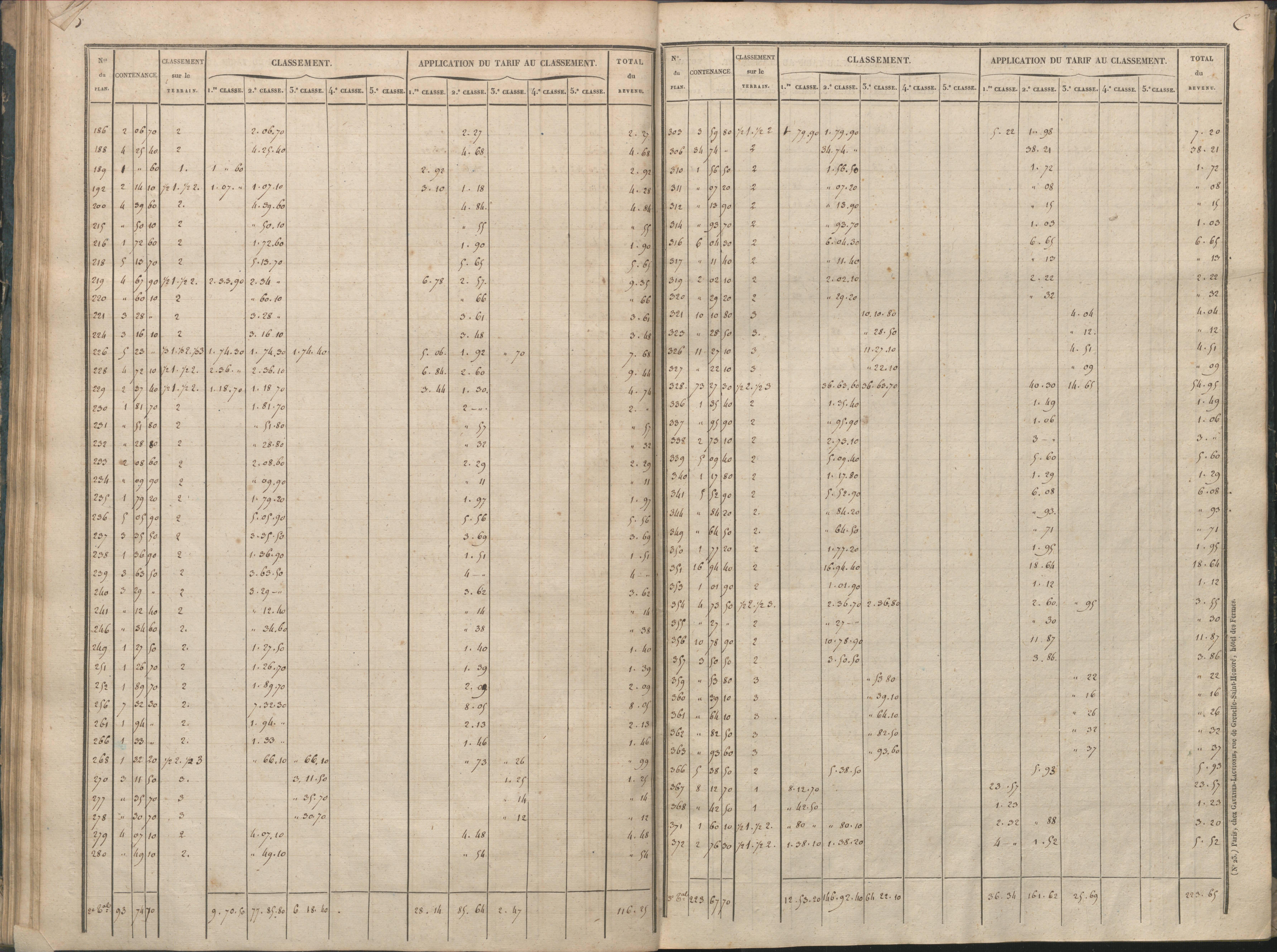 Availles-Limouzine - FRAD086_cadastre Sections A-G 