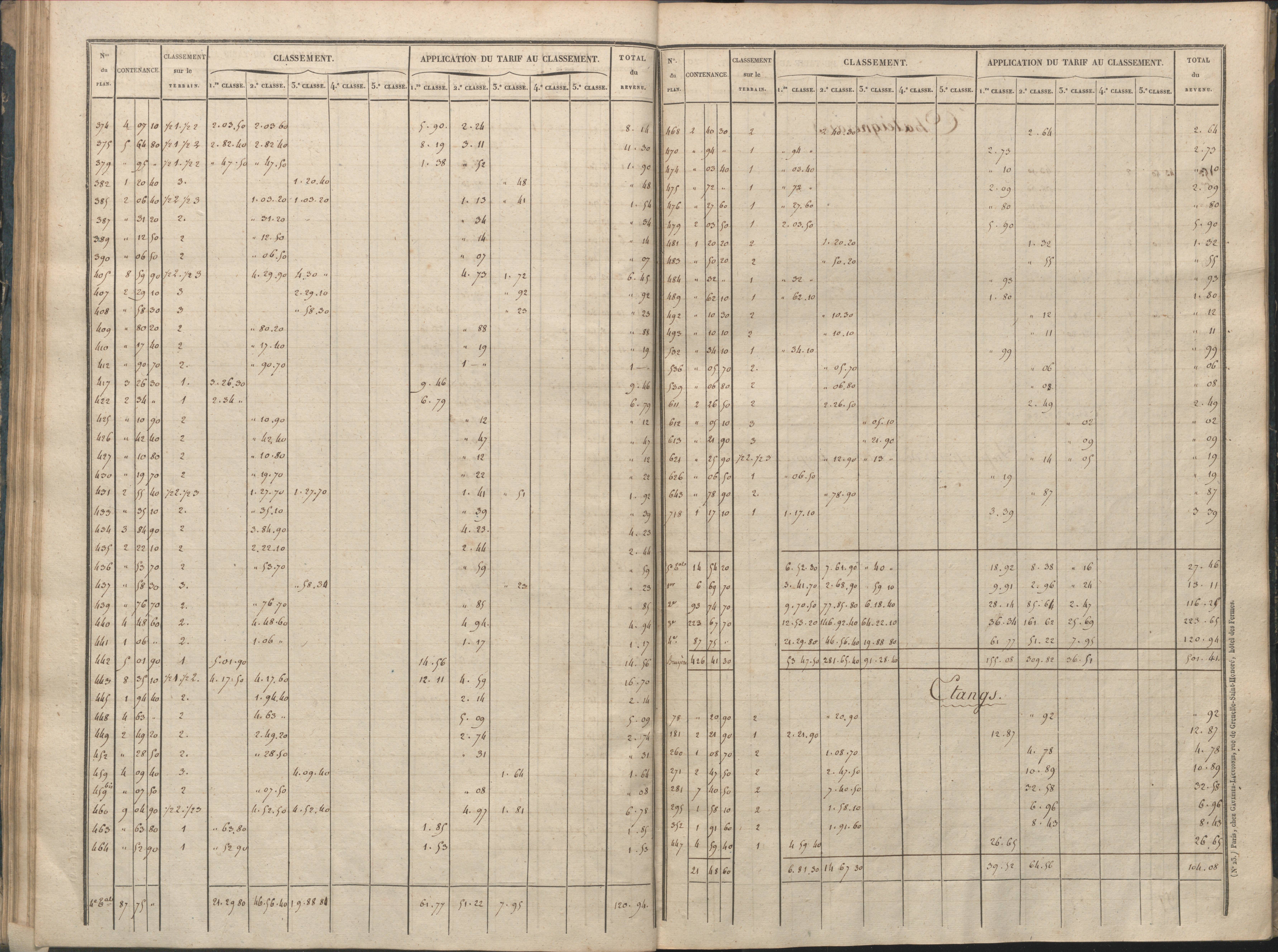 Availles-Limouzine - FRAD086_cadastre Sections A-G 