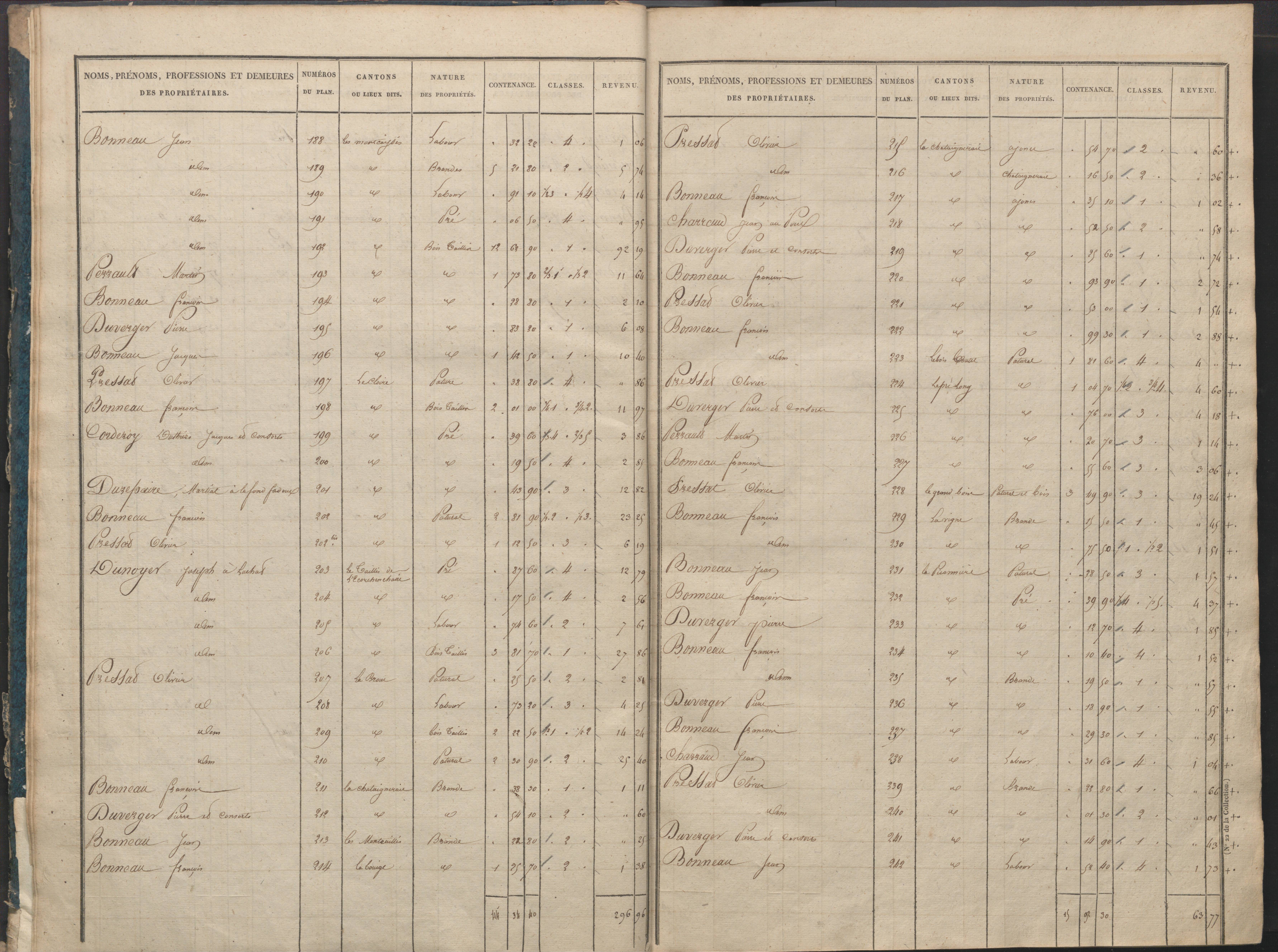Availles-Limouzine - FRAD086_cadastre Sections A-G 