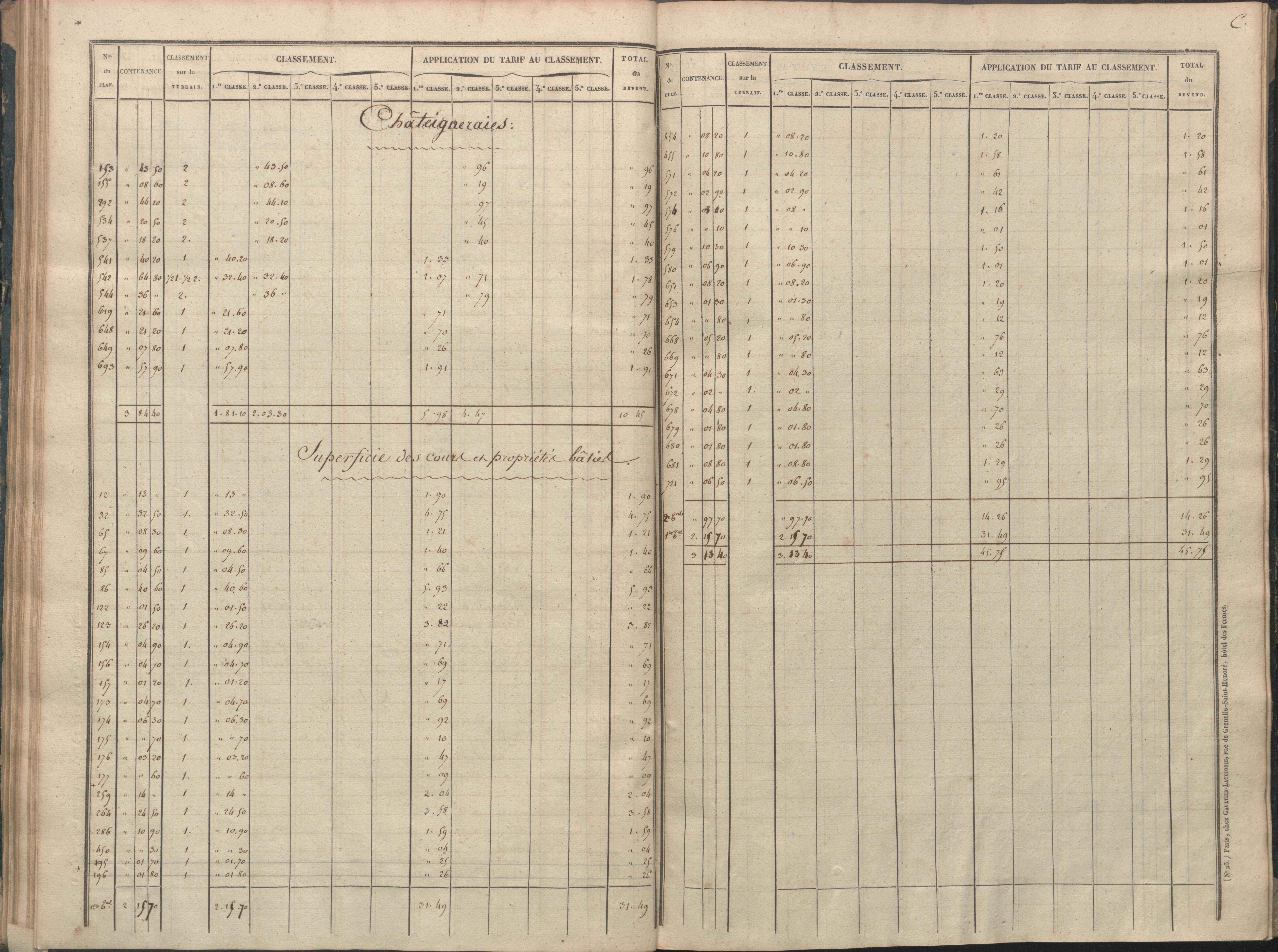 Availles-Limouzine - FRAD086_cadastre Sections A-G 