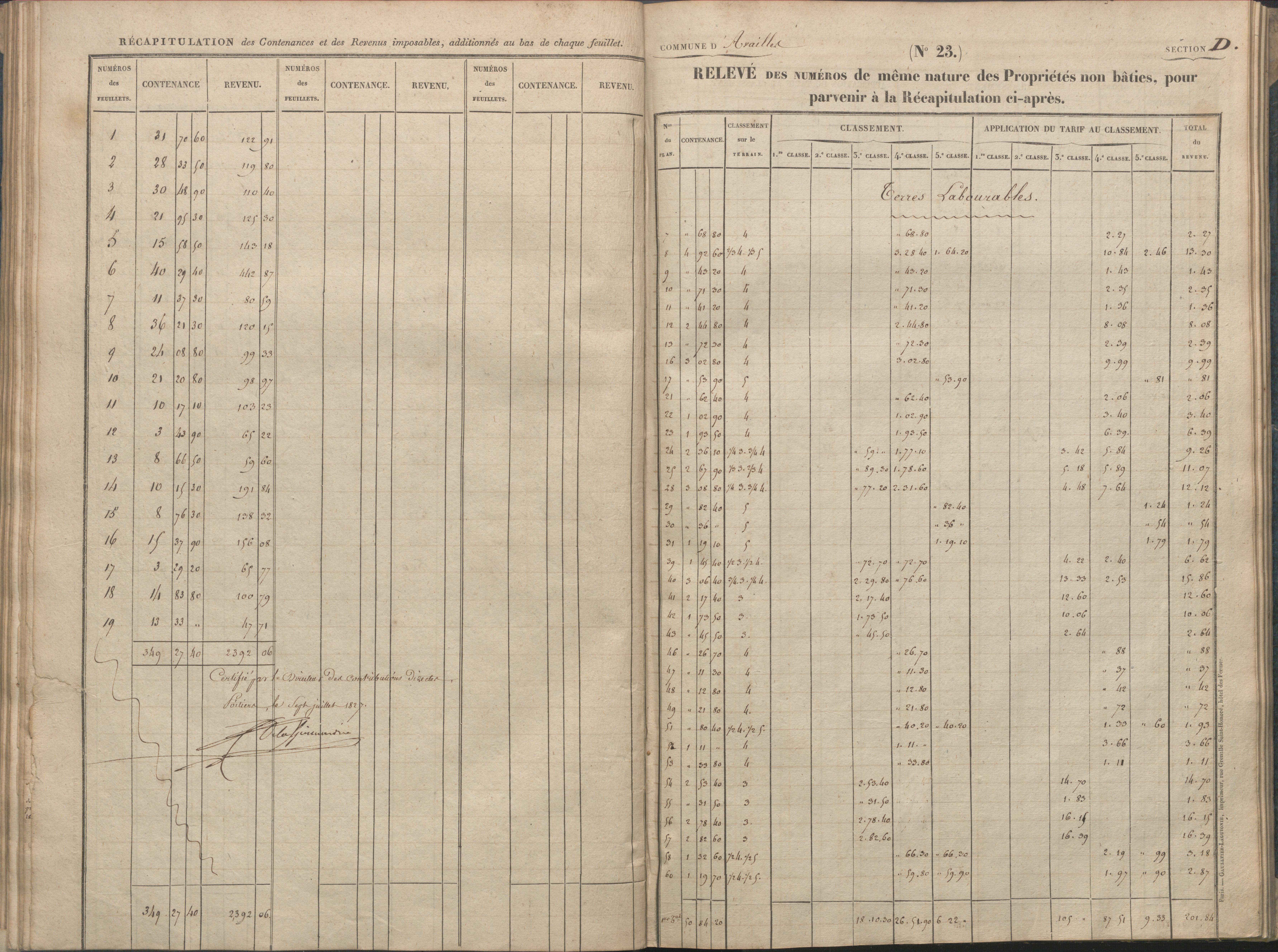 Availles-Limouzine - FRAD086_cadastre Sections A-G 