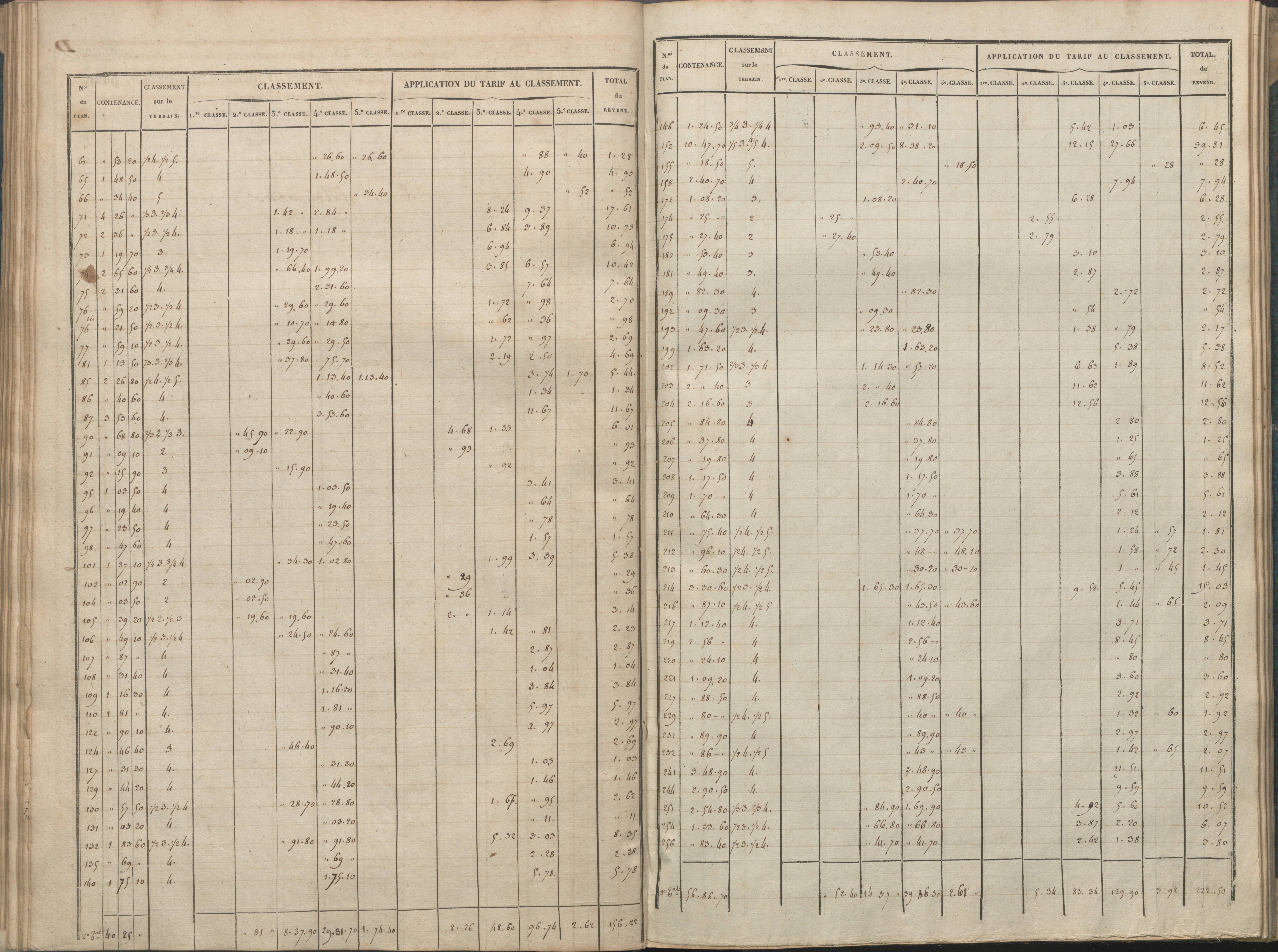 Availles-Limouzine - FRAD086_cadastre Sections A-G 