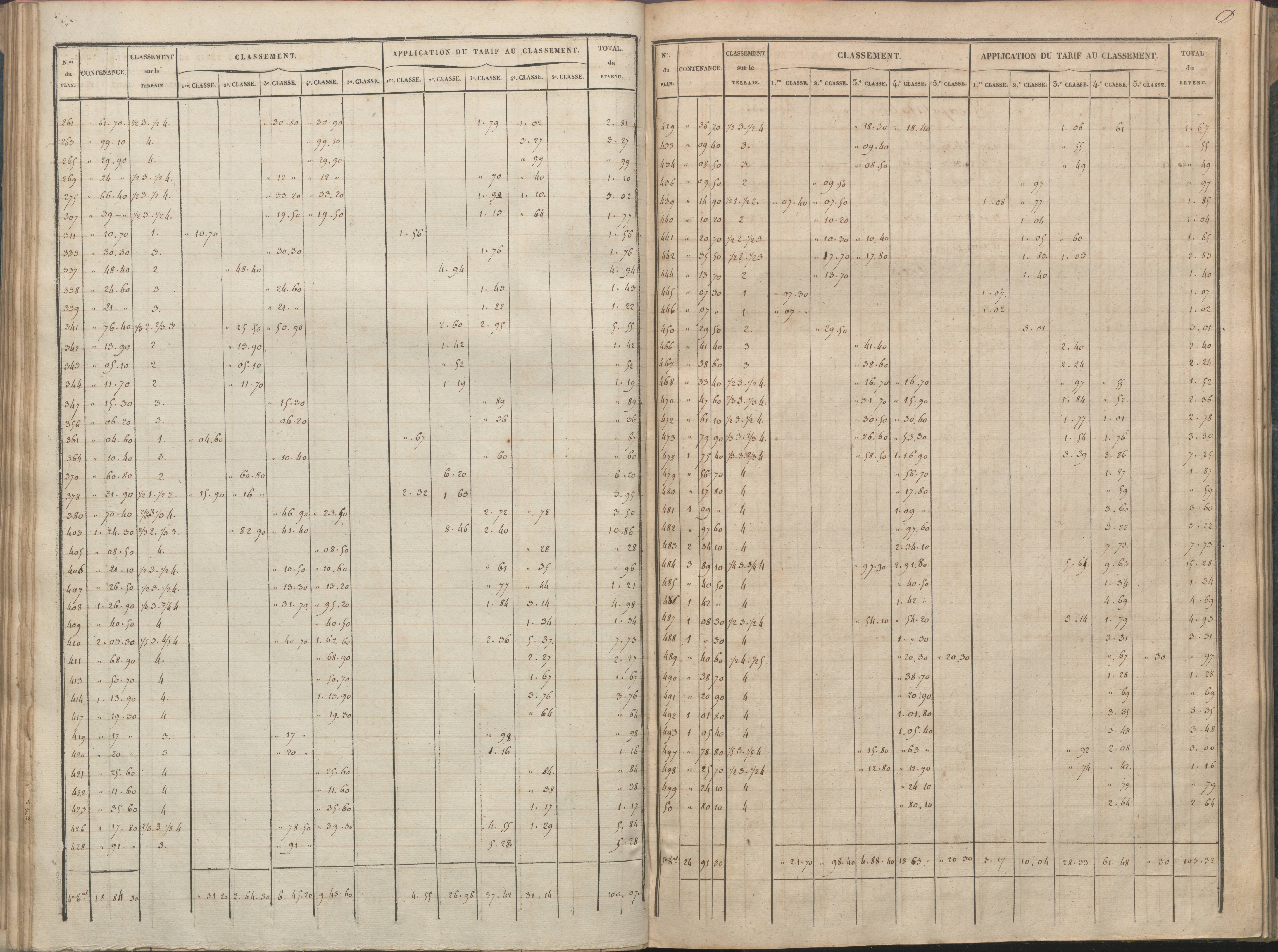 Availles-Limouzine - FRAD086_cadastre Sections A-G 