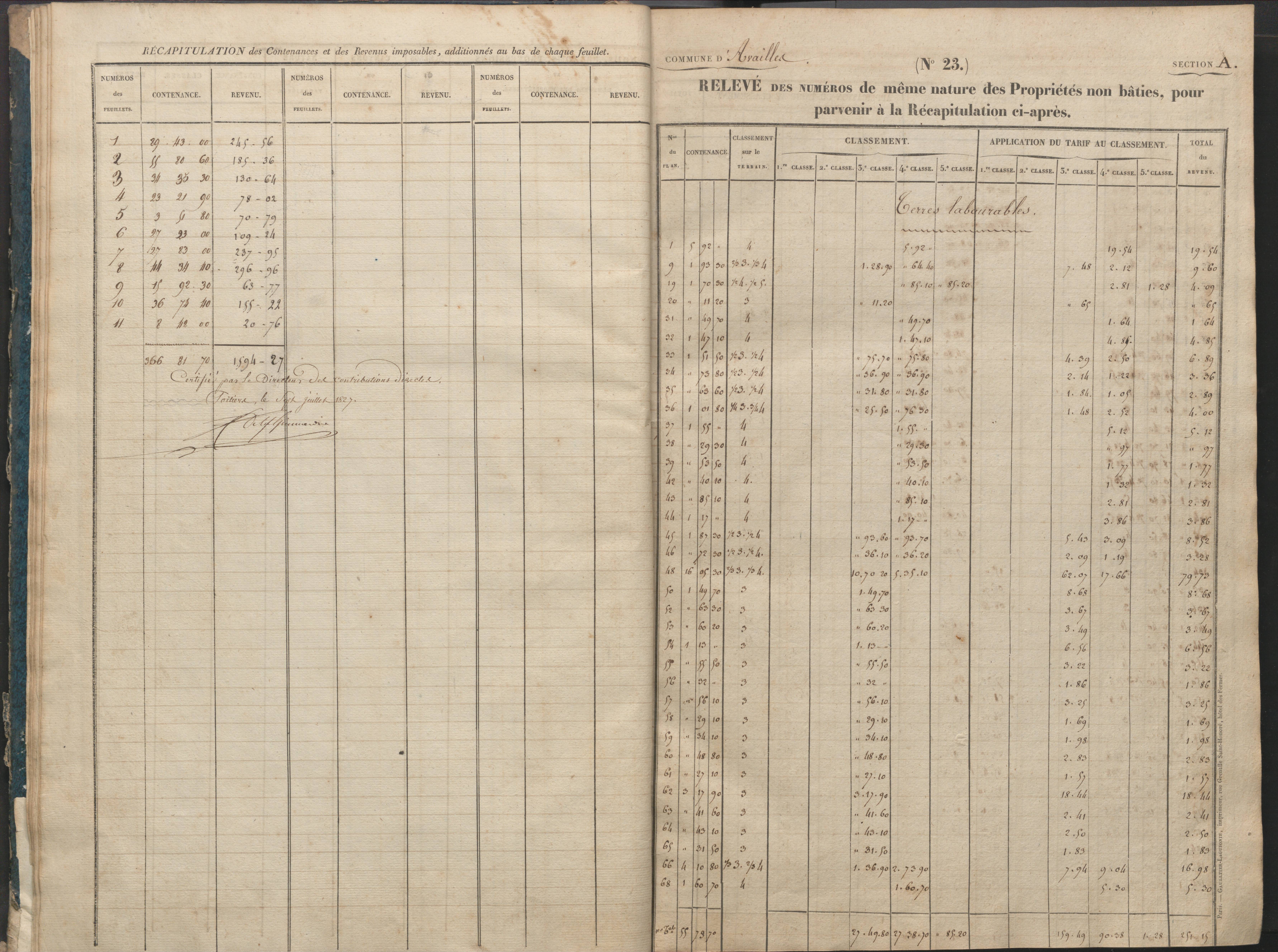 Availles-Limouzine - FRAD086_cadastre Sections A-G 