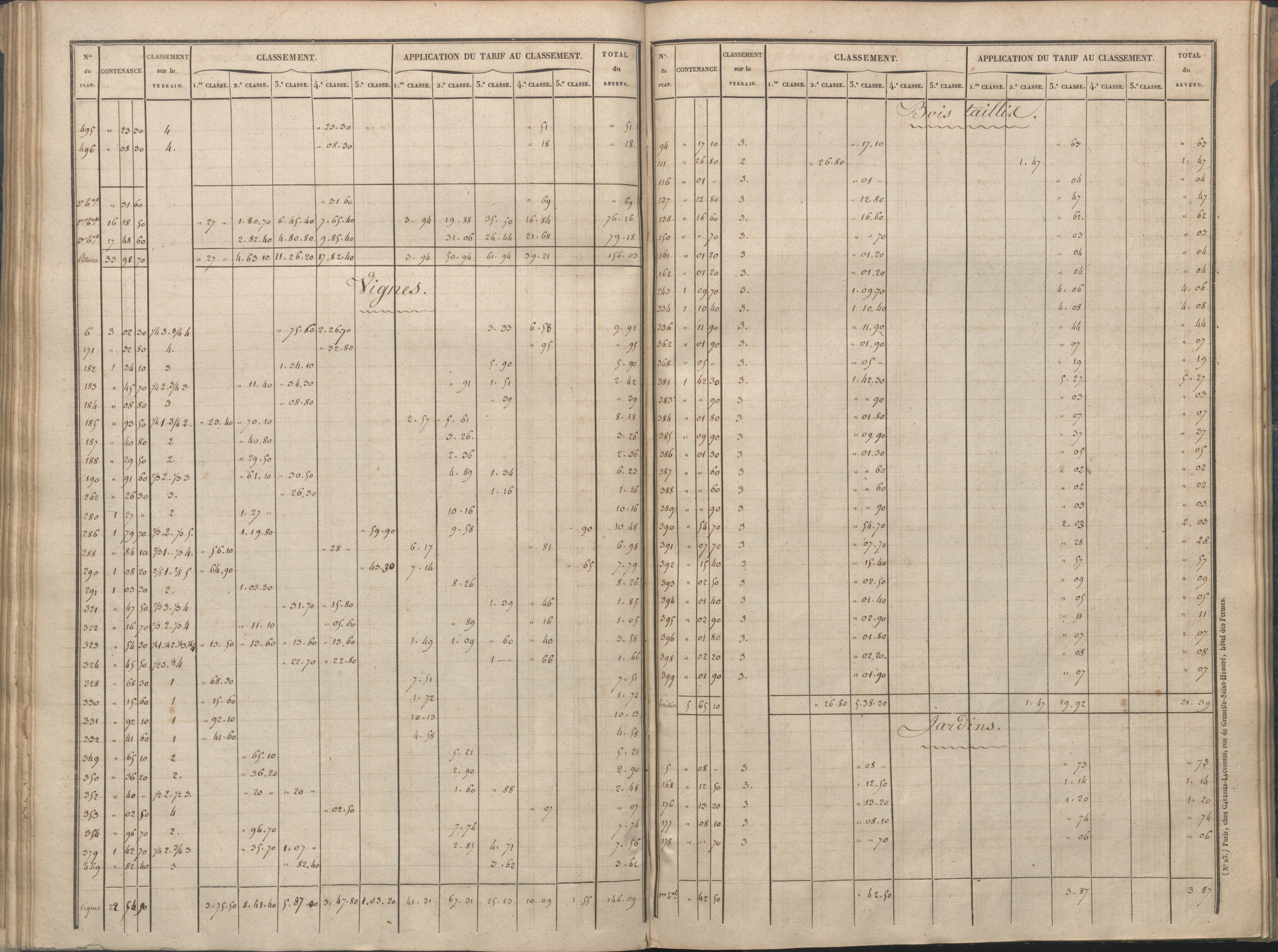 Availles-Limouzine - FRAD086_cadastre Sections A-G 