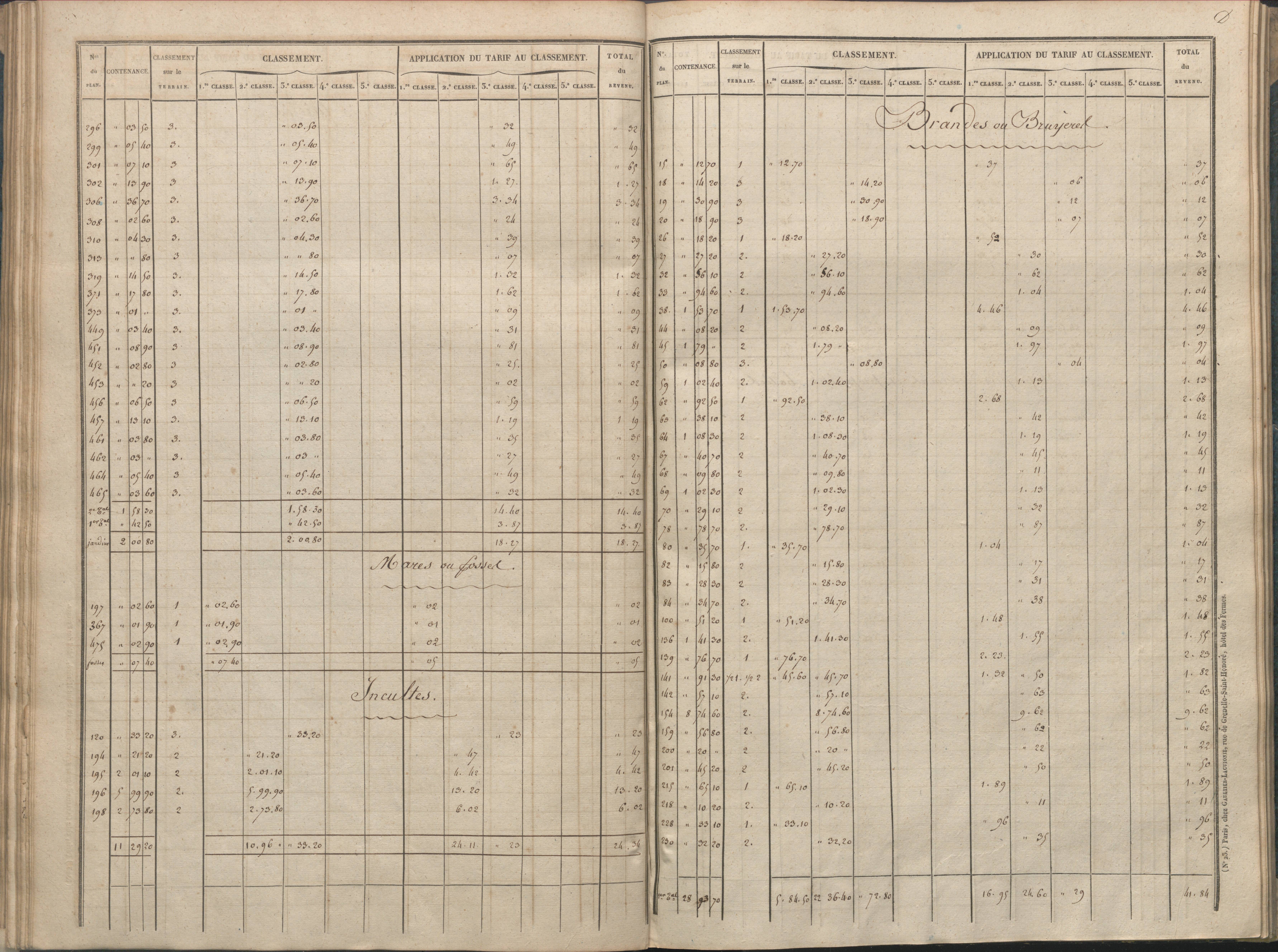Availles-Limouzine - FRAD086_cadastre Sections A-G 