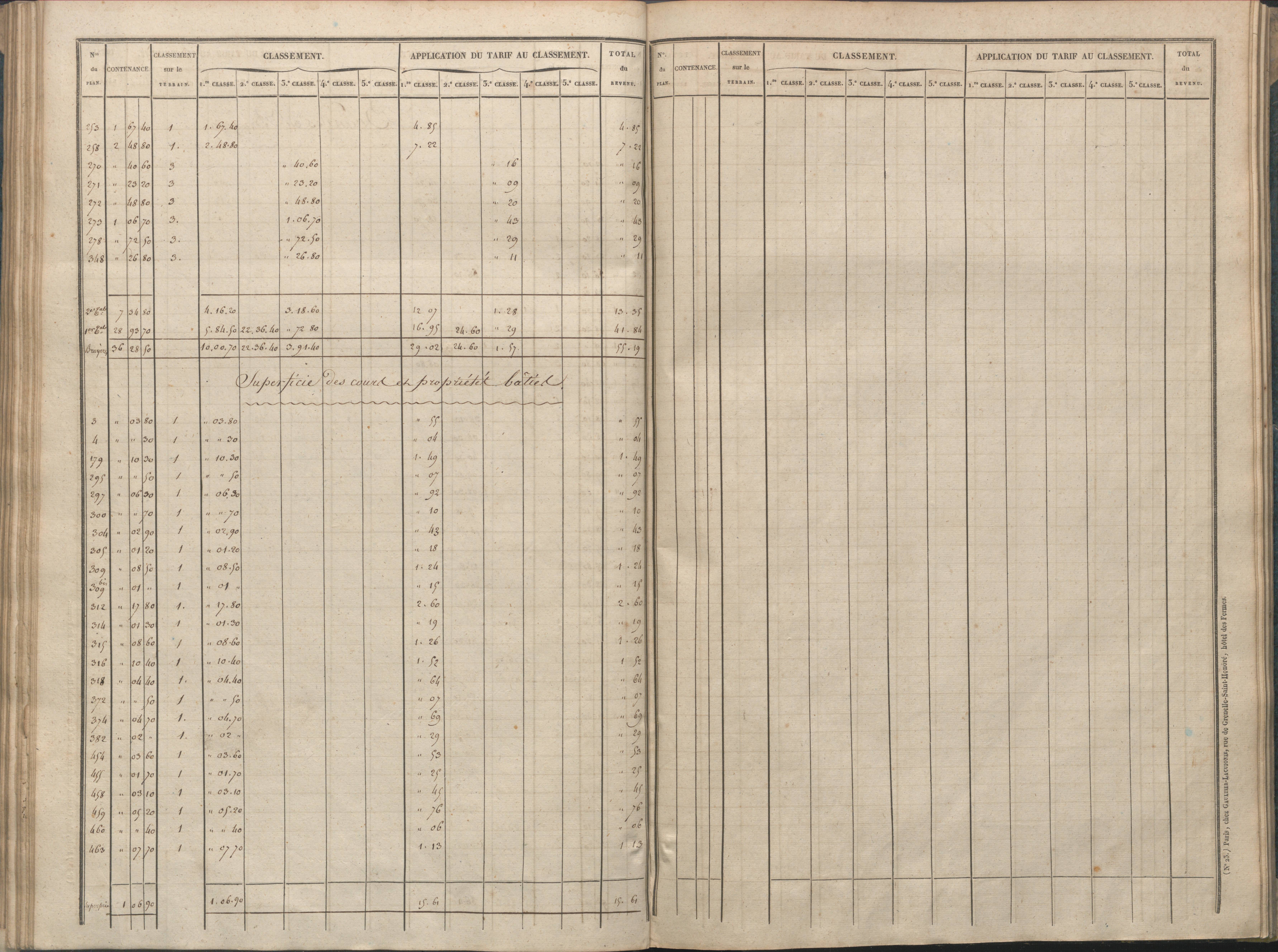 Availles-Limouzine - FRAD086_cadastre Sections A-G 