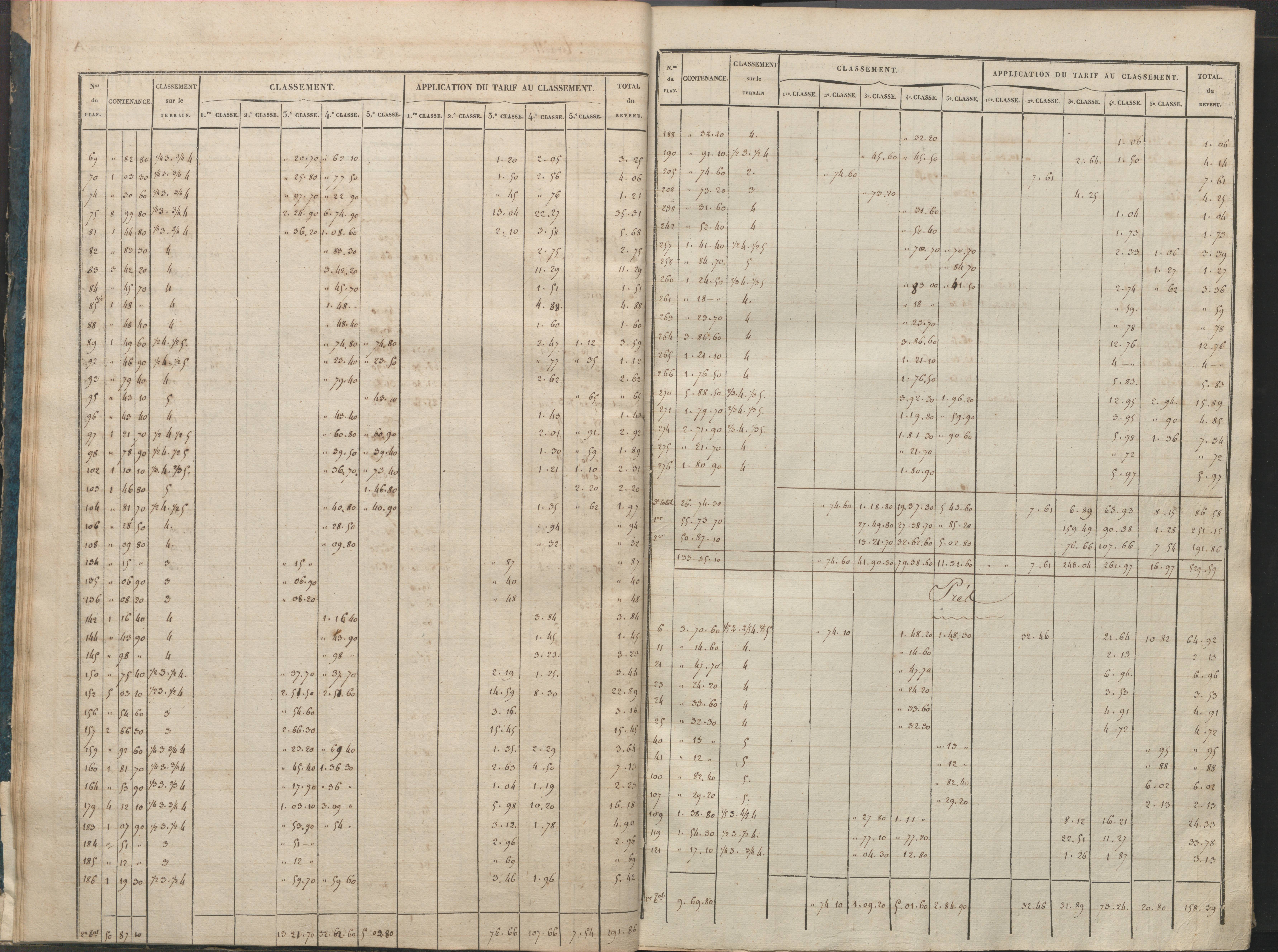 Availles-Limouzine - FRAD086_cadastre Sections A-G 