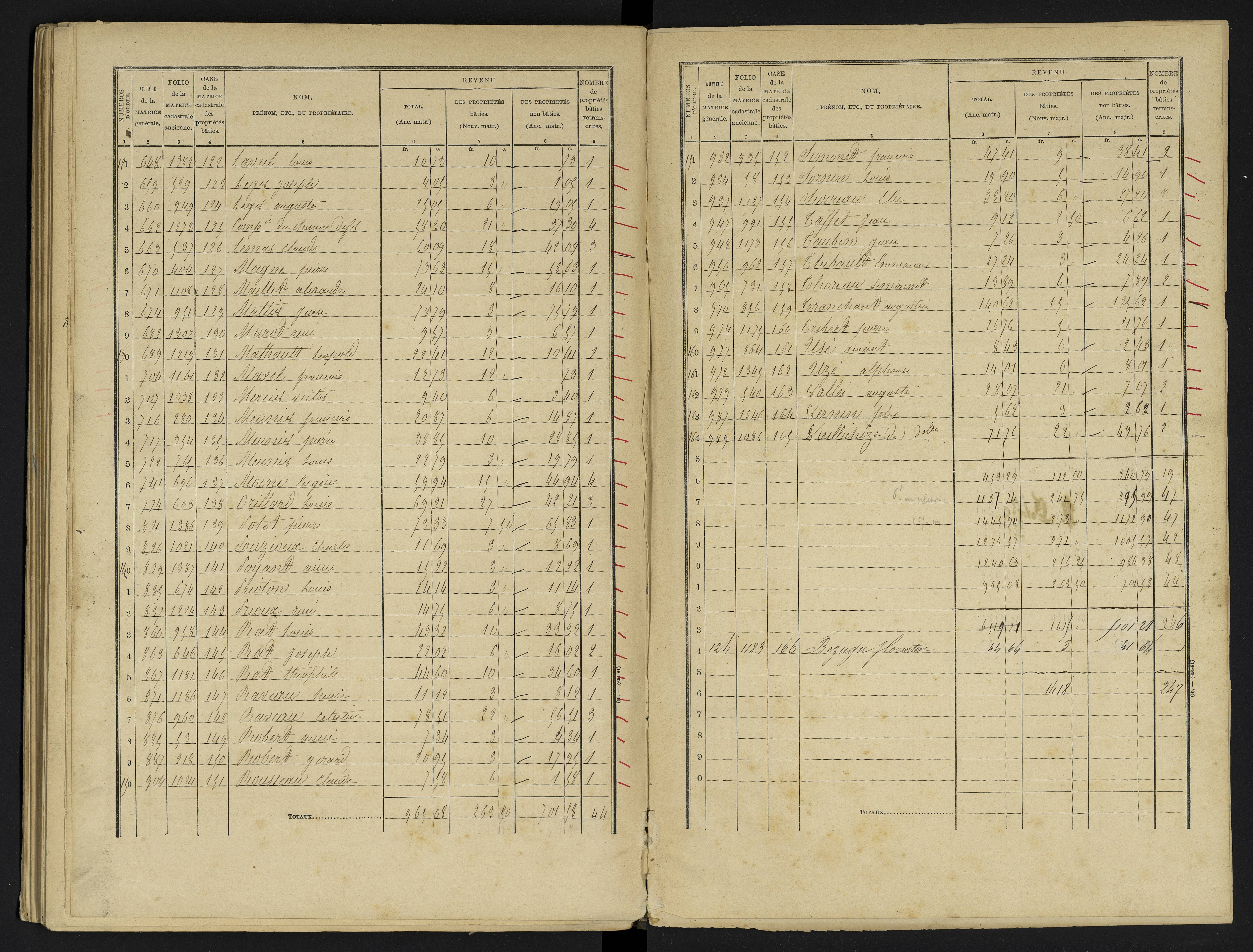 Avanton - FRAD086_cadastre Cases 1-236 