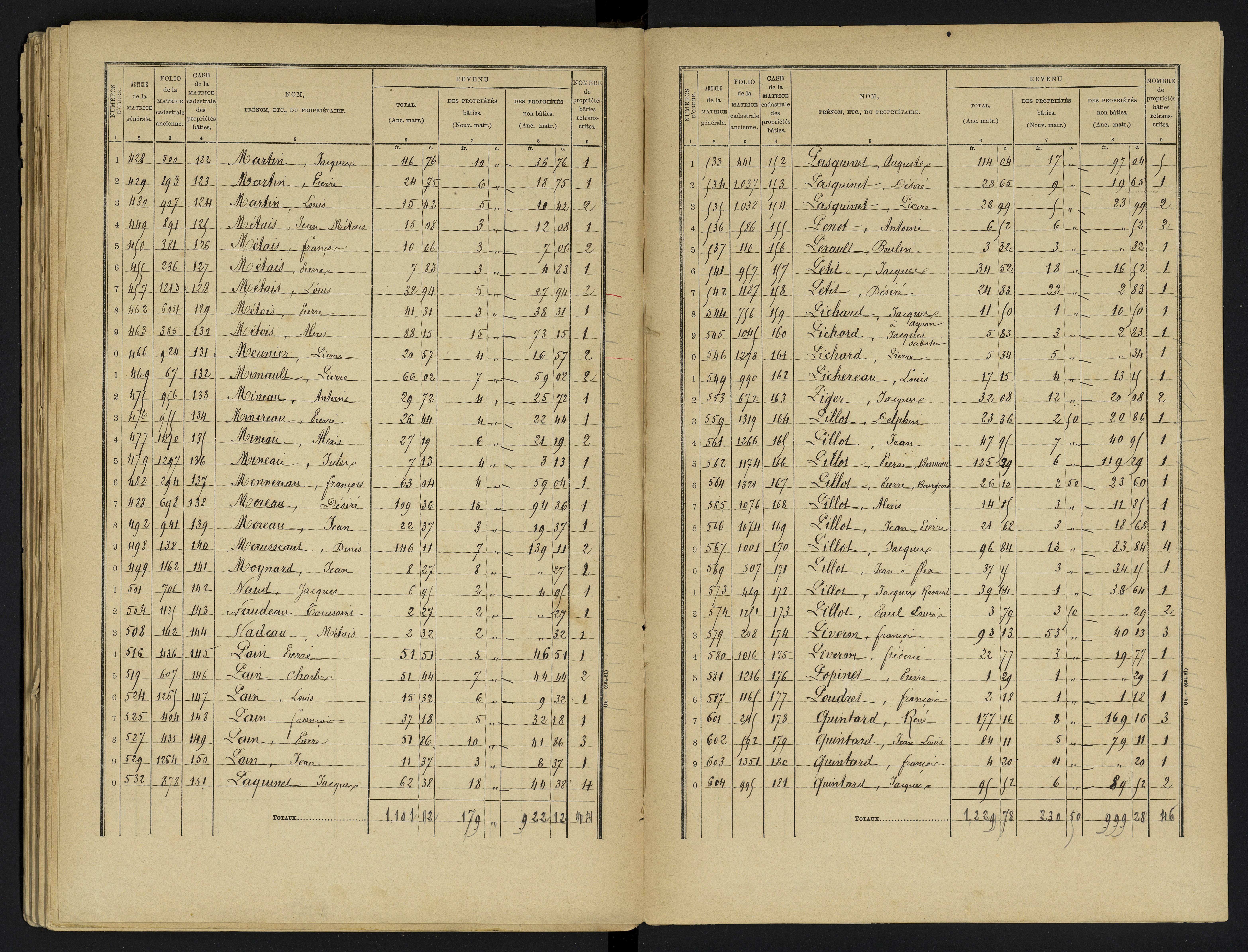 Ayron - FRAD086_cadastre Cases 1-288 