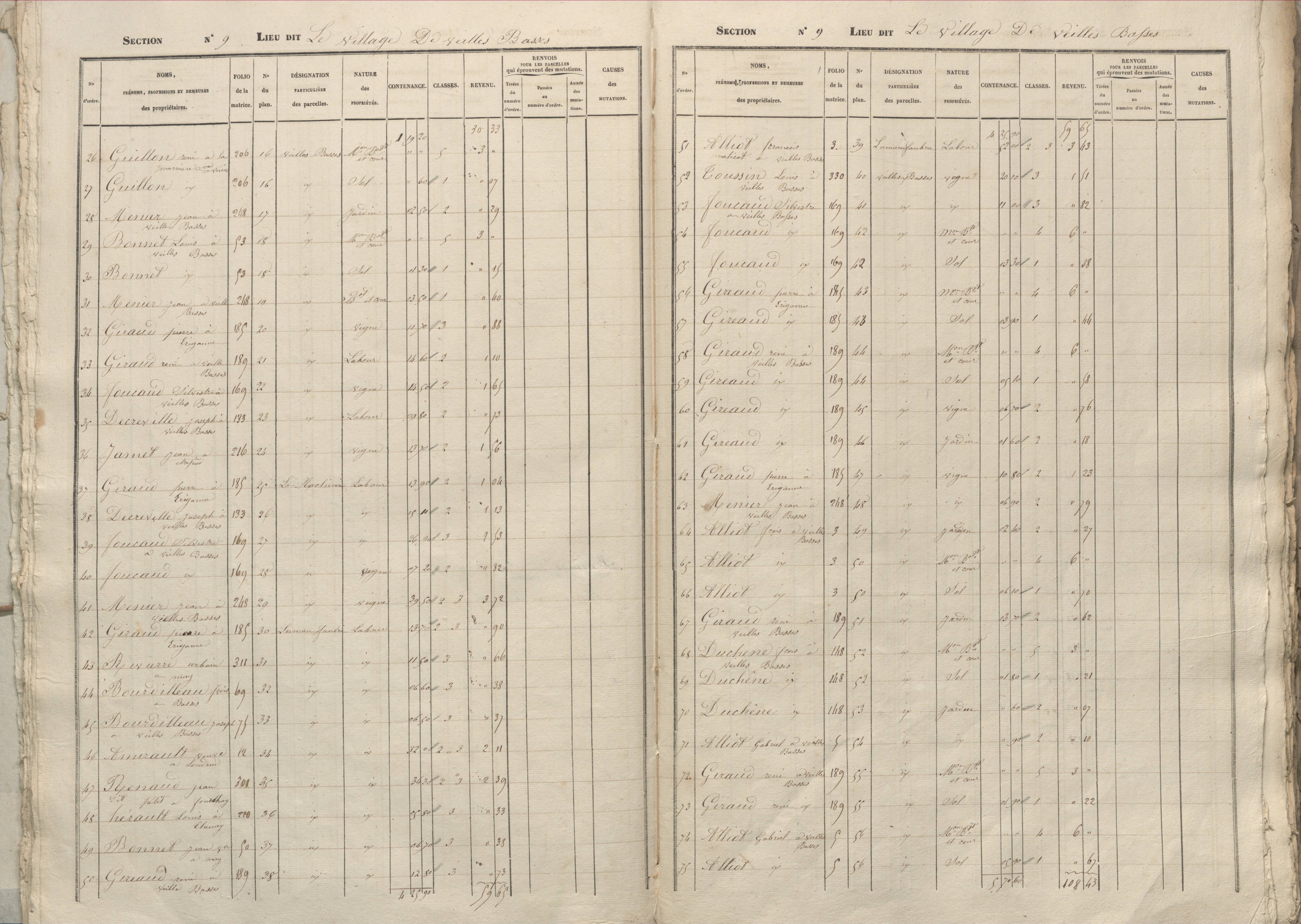 Basses - FRAD086_cadastre Sections A-D 