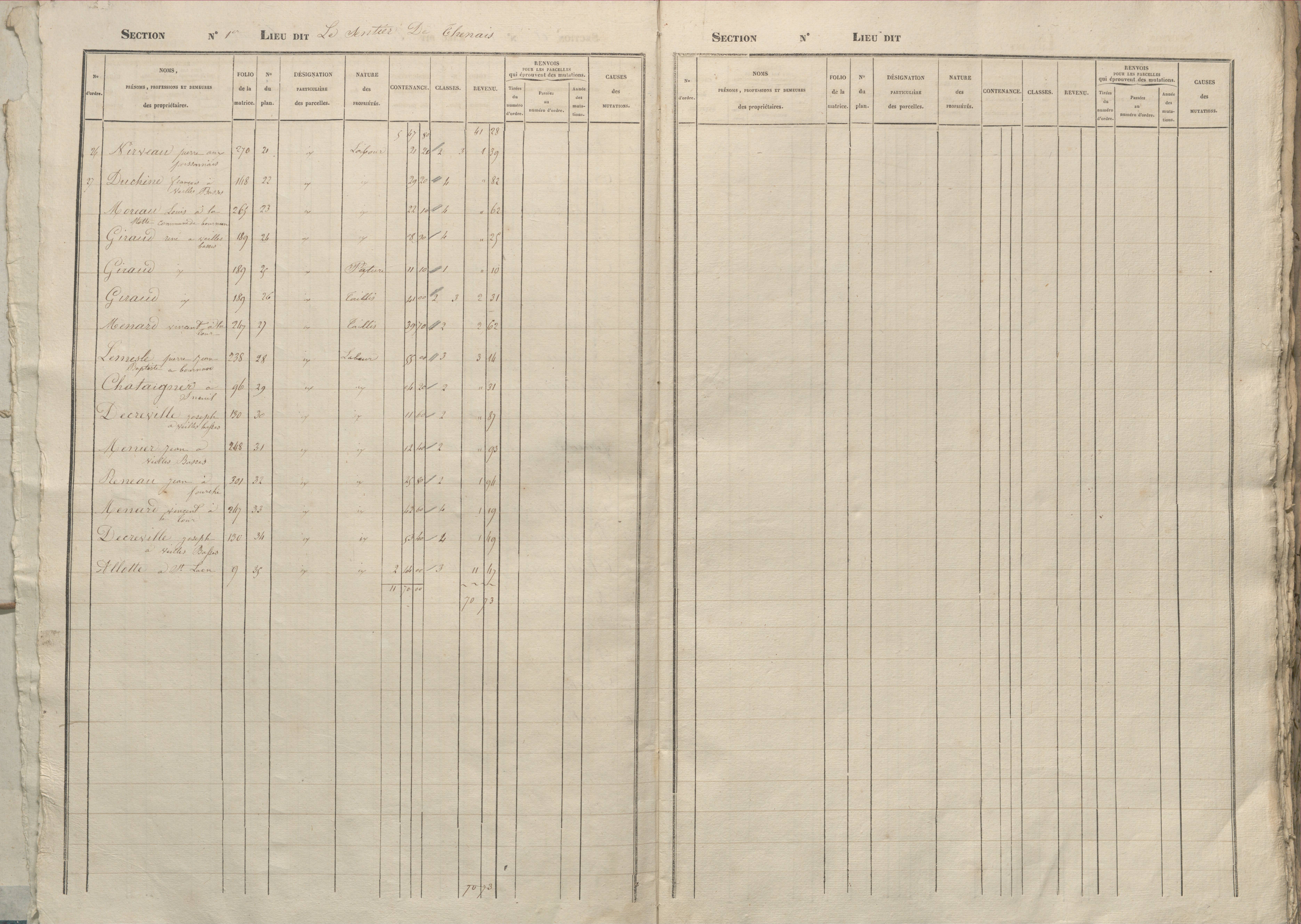 Basses - FRAD086_cadastre Sections A-D 