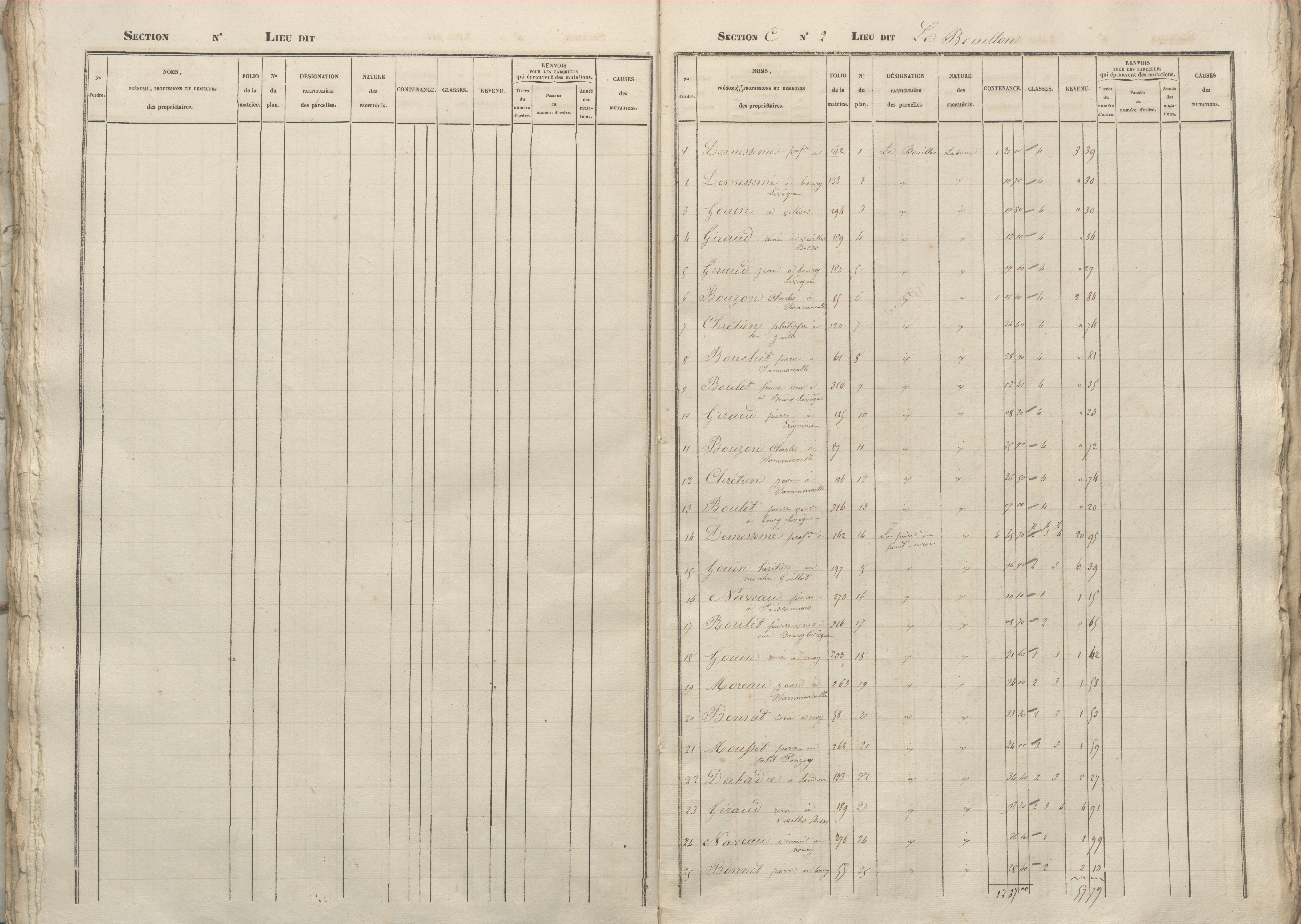 Basses - FRAD086_cadastre Sections A-D 