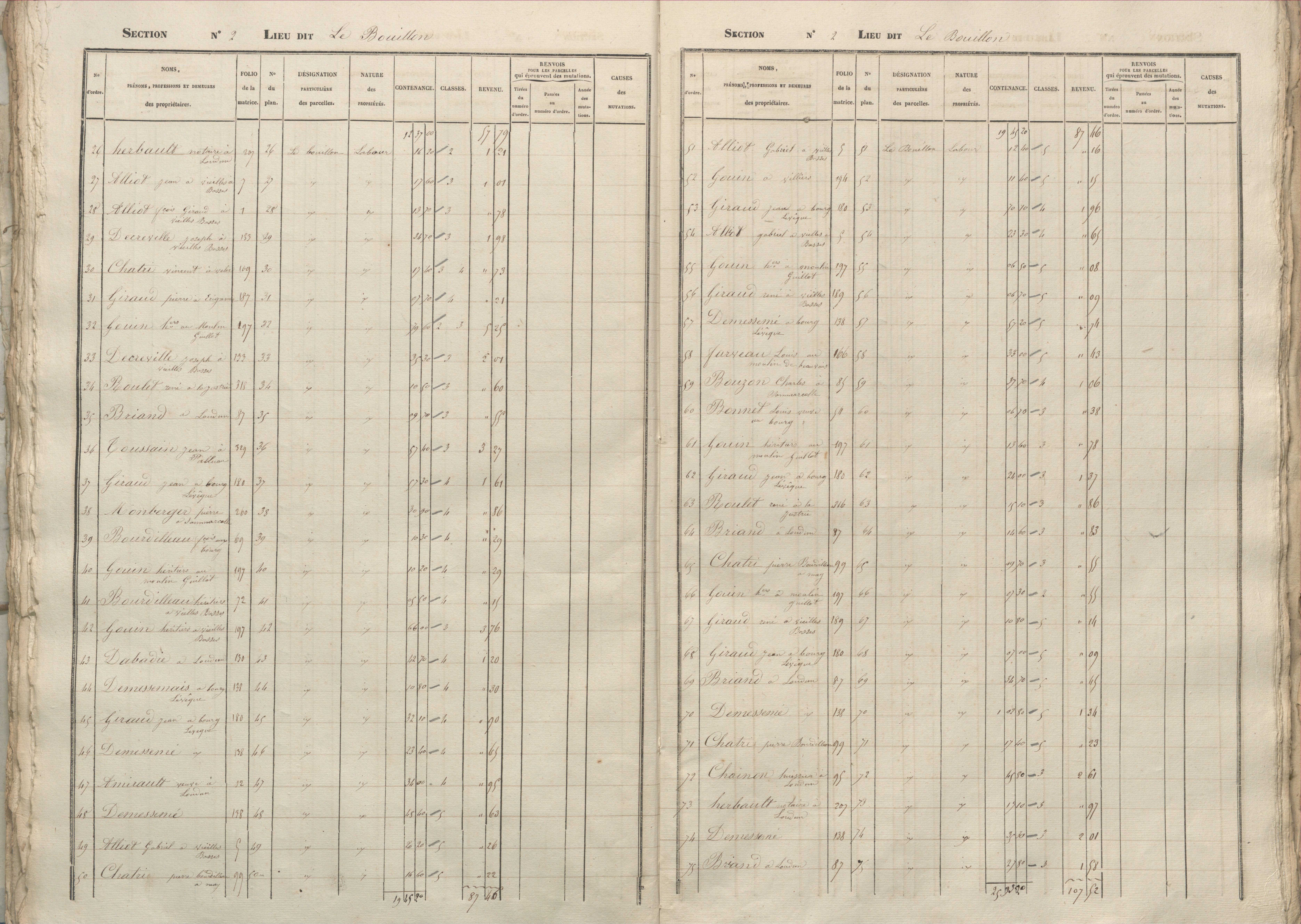 Basses - FRAD086_cadastre Sections A-D 