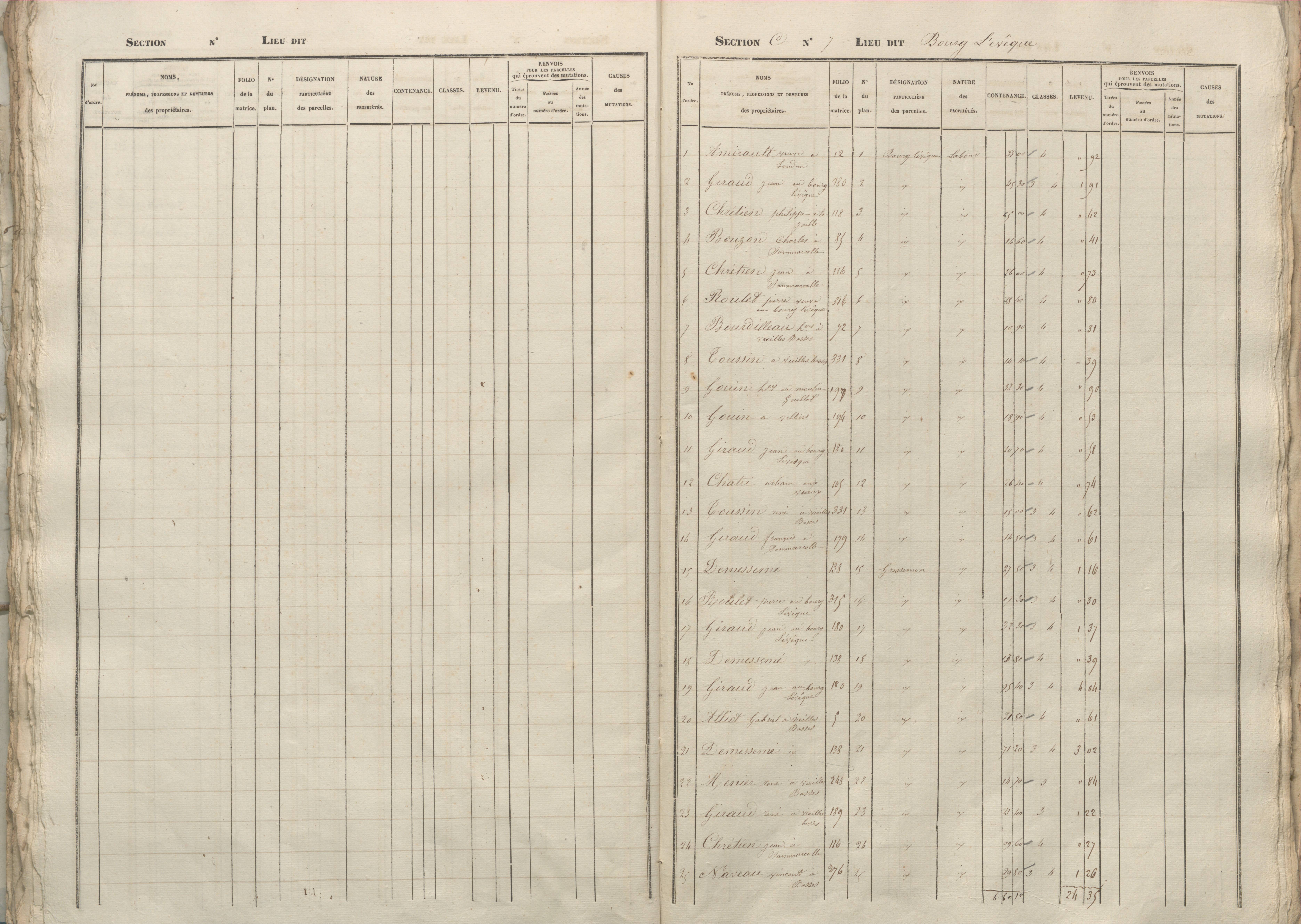 Basses - FRAD086_cadastre Sections A-D 