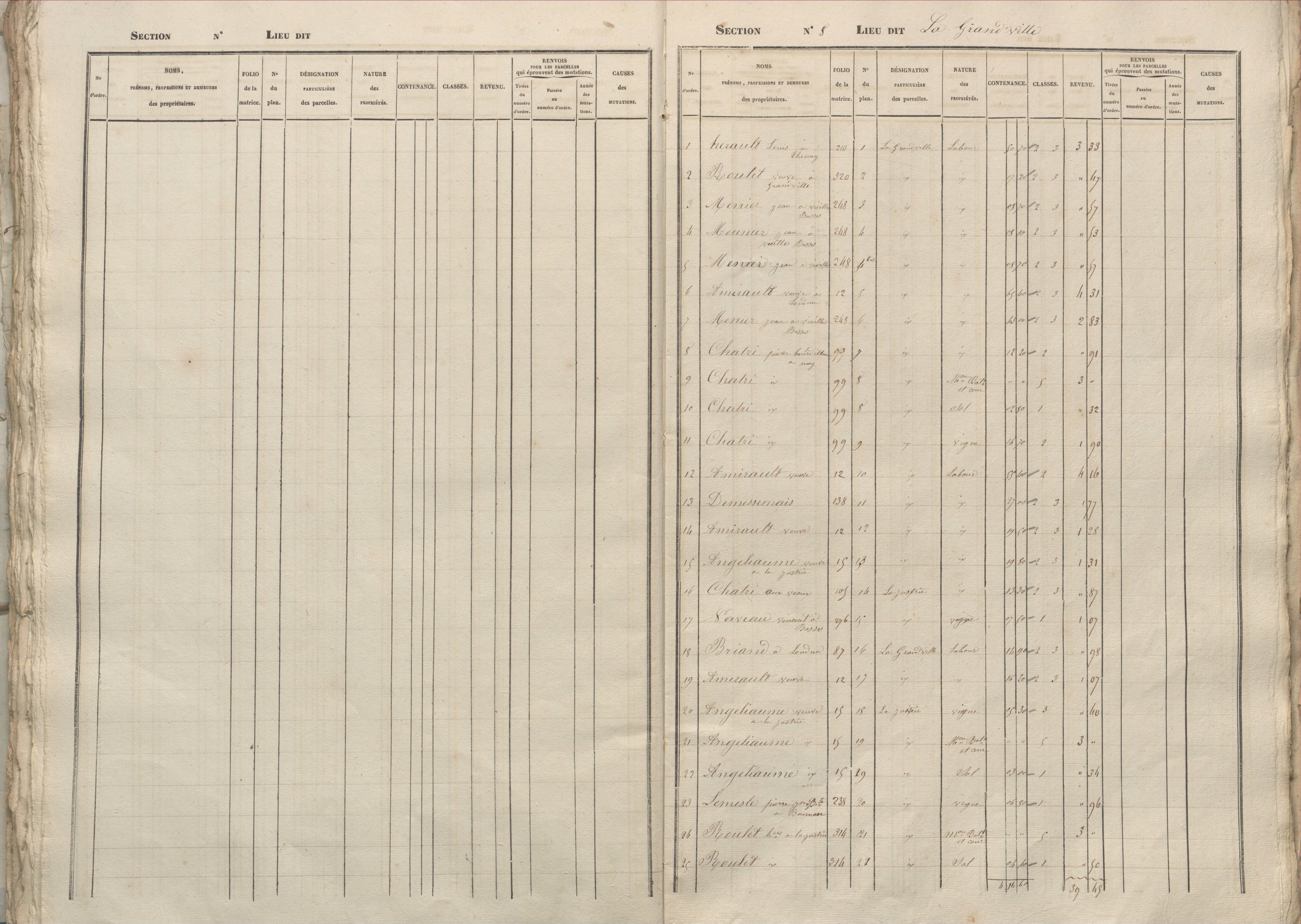 Basses - FRAD086_cadastre Sections A-D 