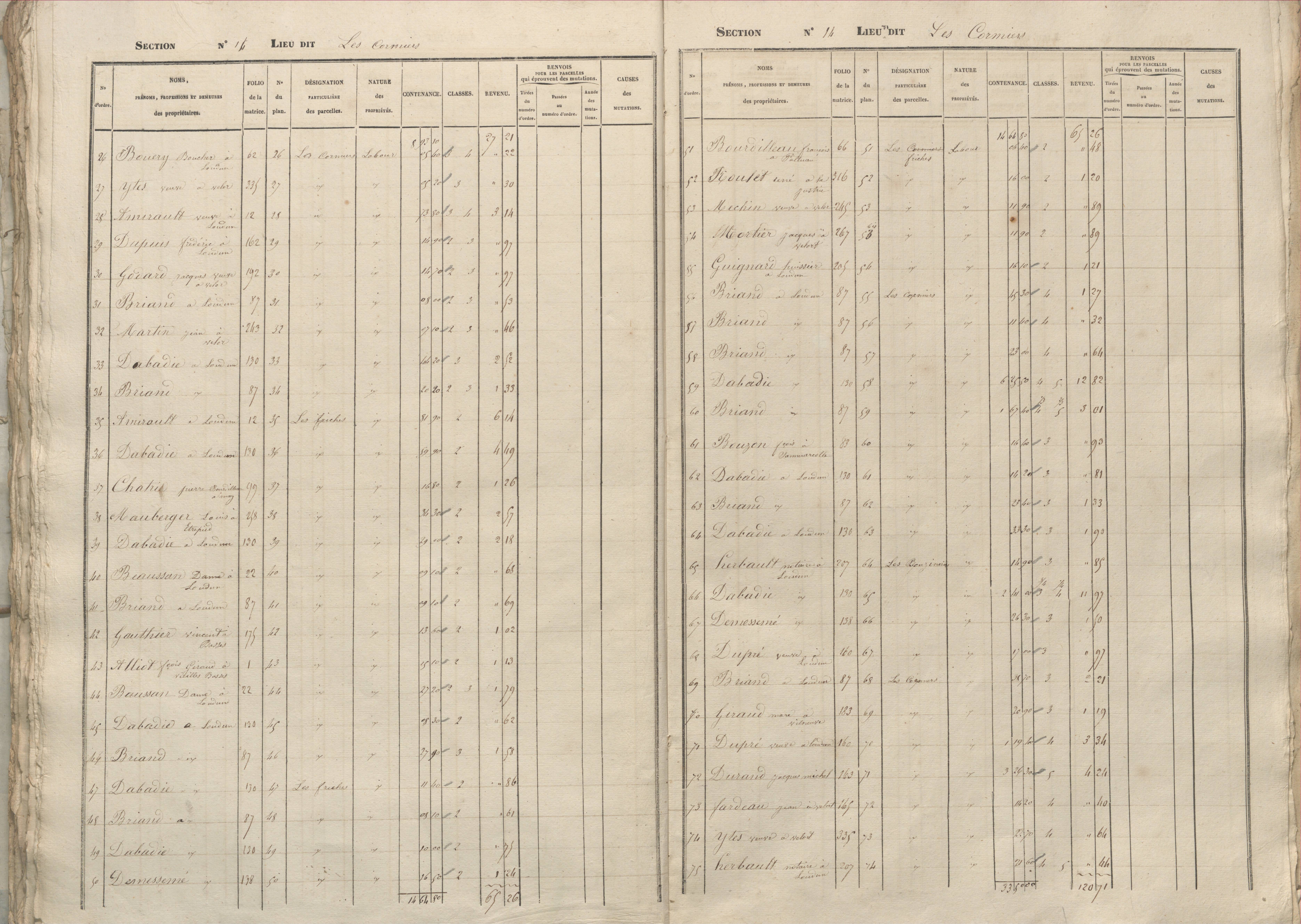 Basses - FRAD086_cadastre Sections A-D 
